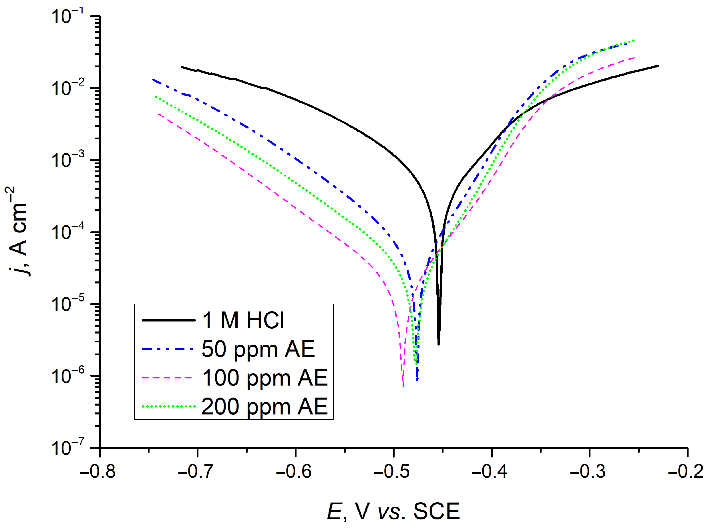 Suschem 06 00046 g010