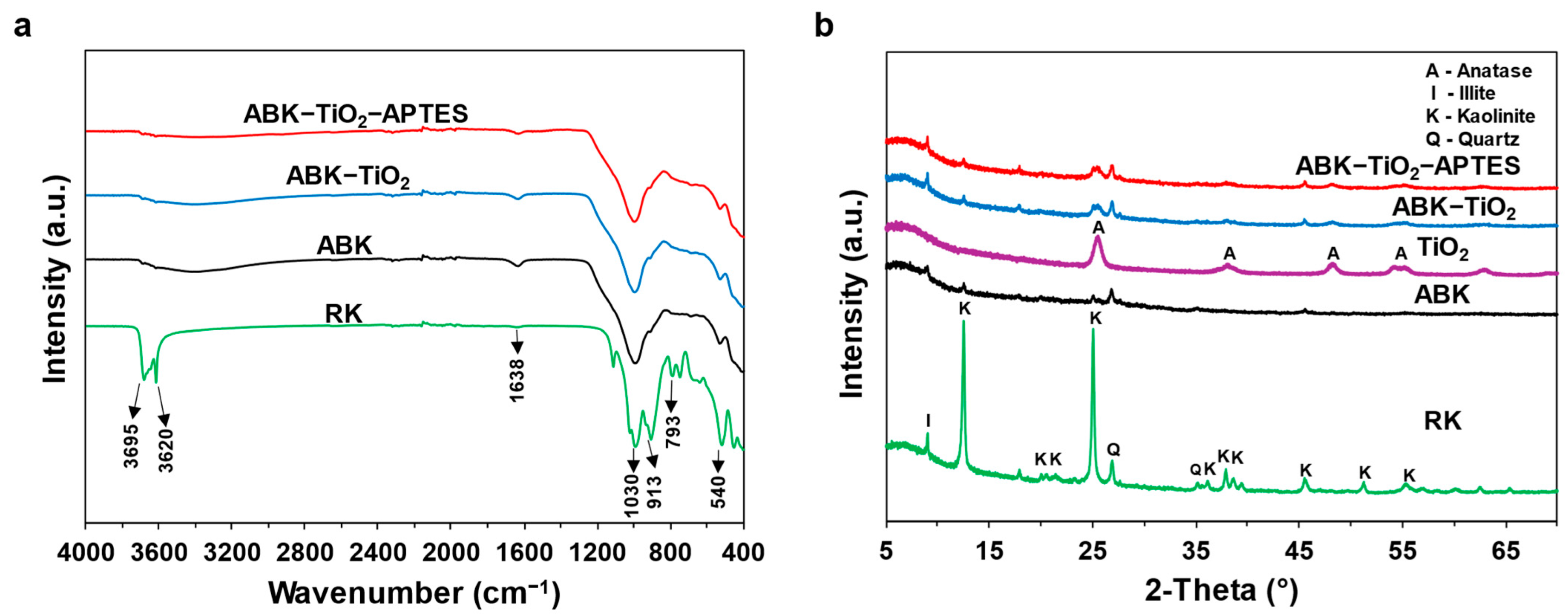 Suschem 06 00048 g002