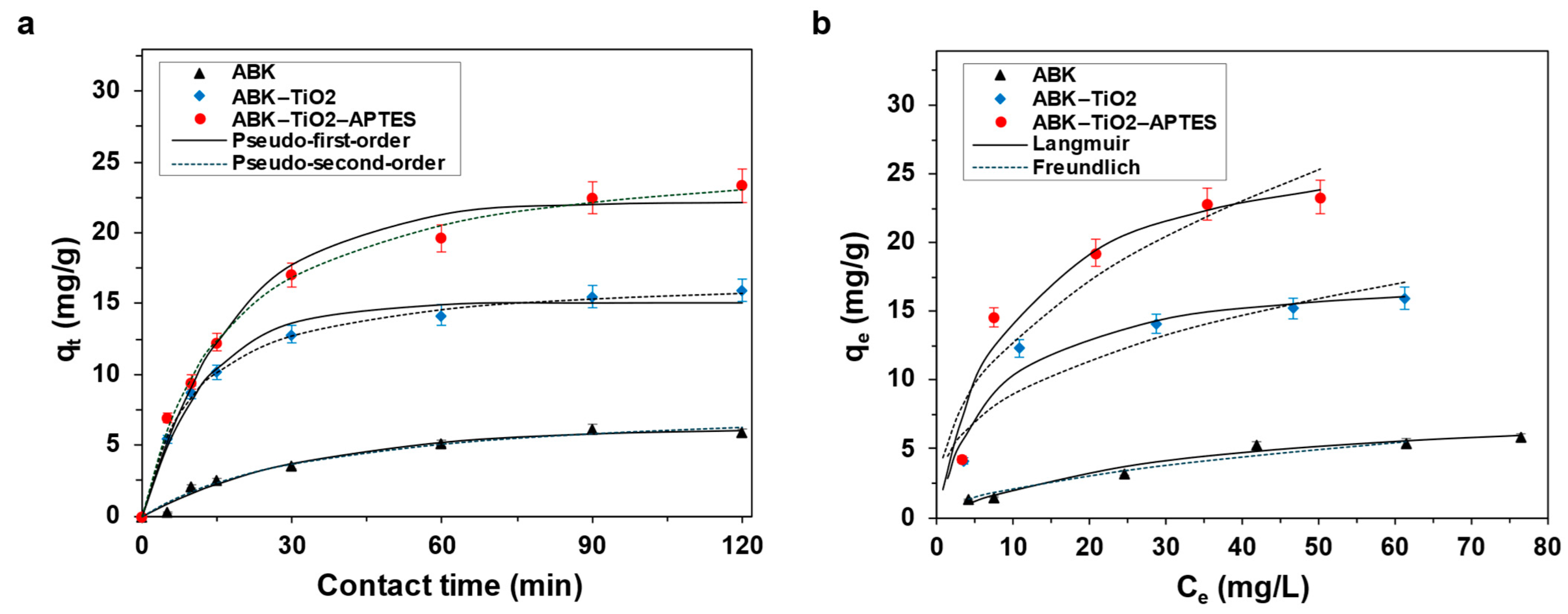 Suschem 06 00048 g007