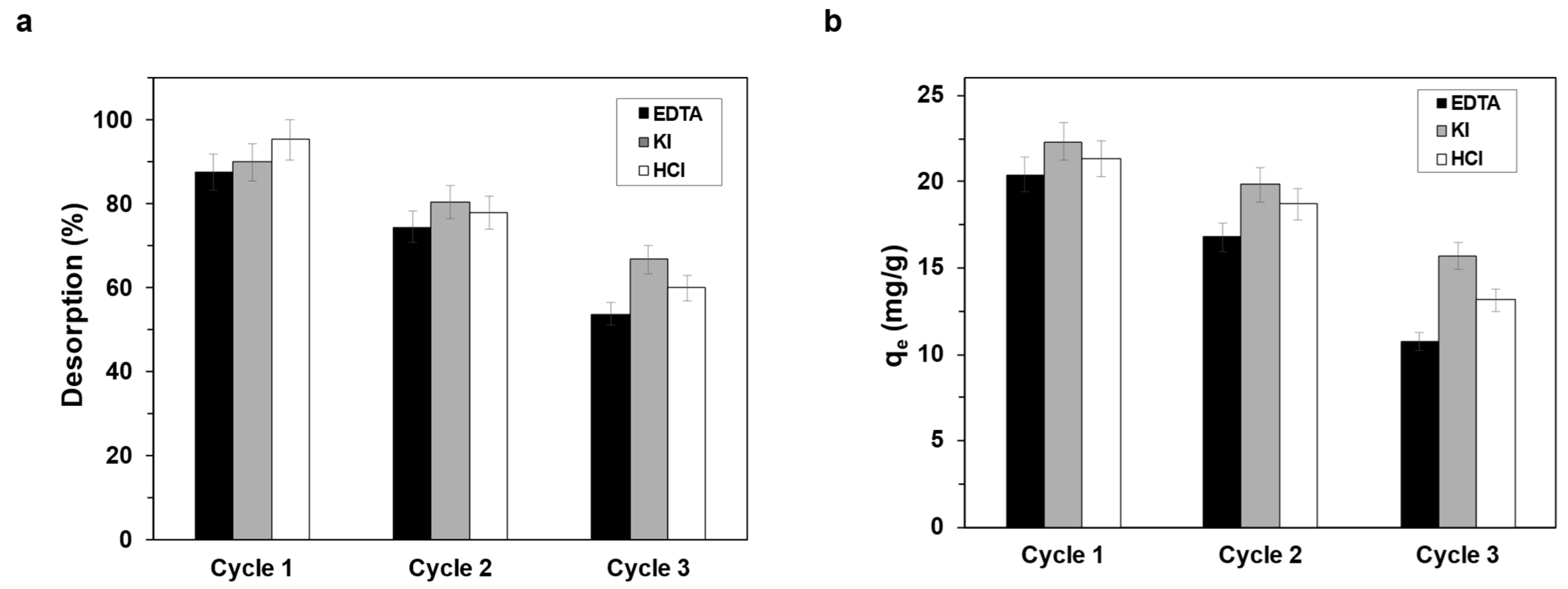 Suschem 06 00048 g009