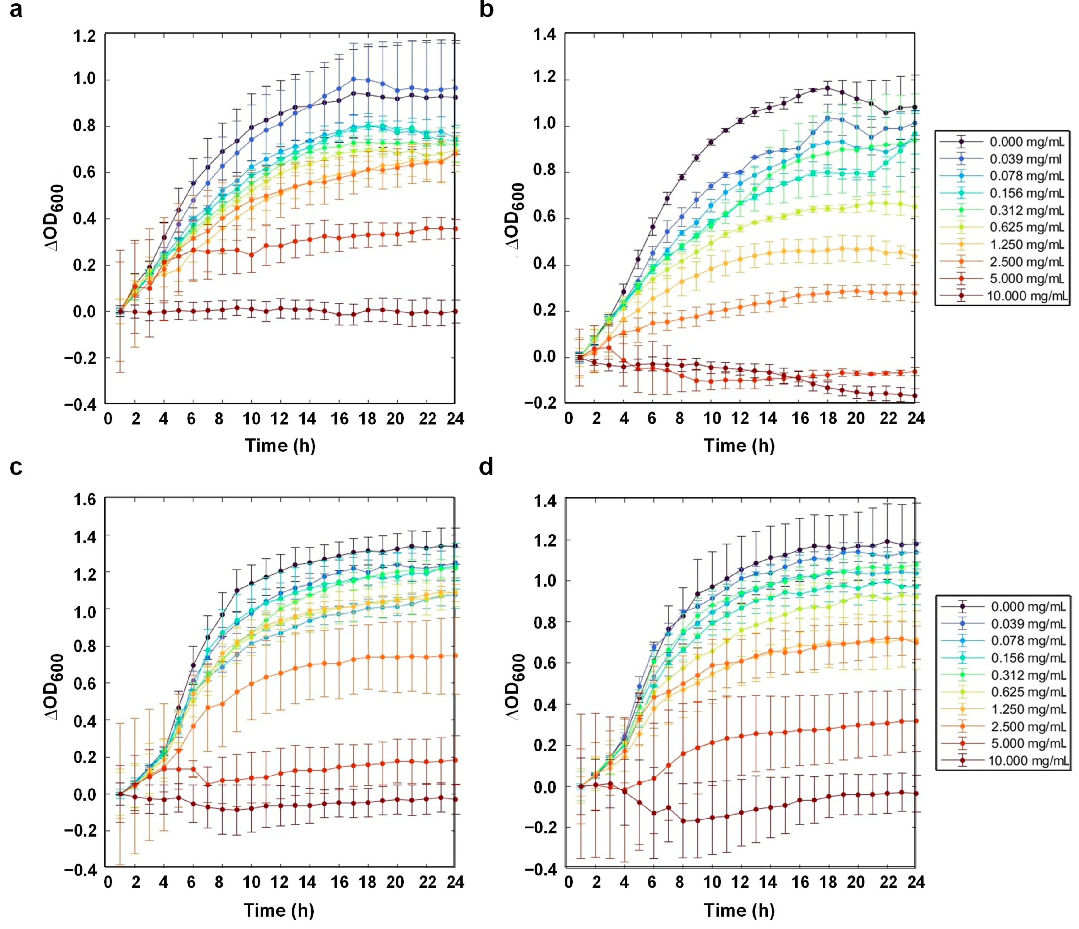 Suschem 06 00048 g010