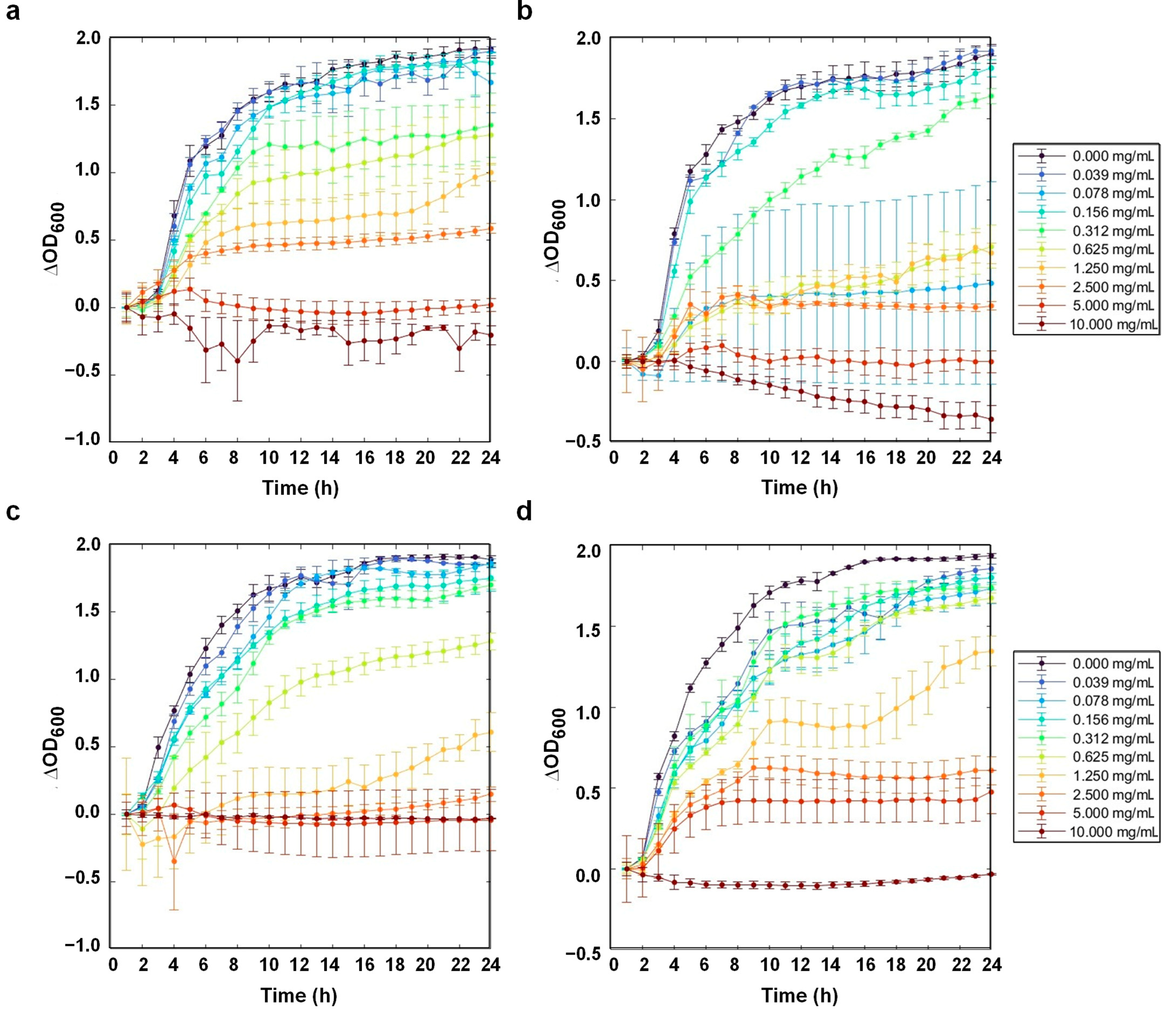 Suschem 06 00048 g011