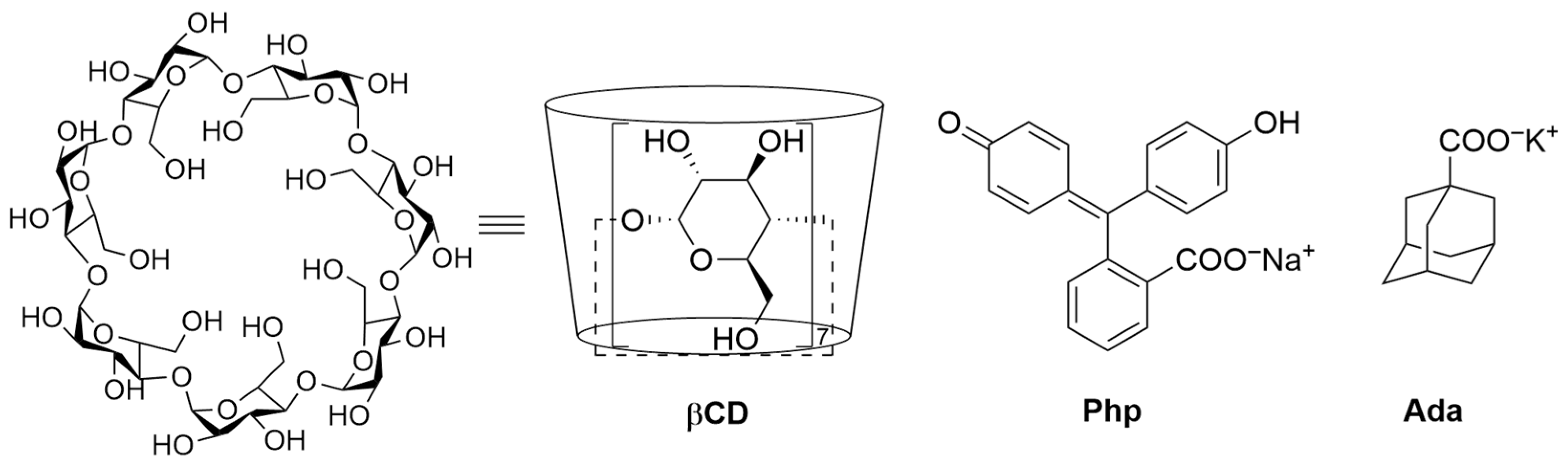 Suschem 06 00049 g001