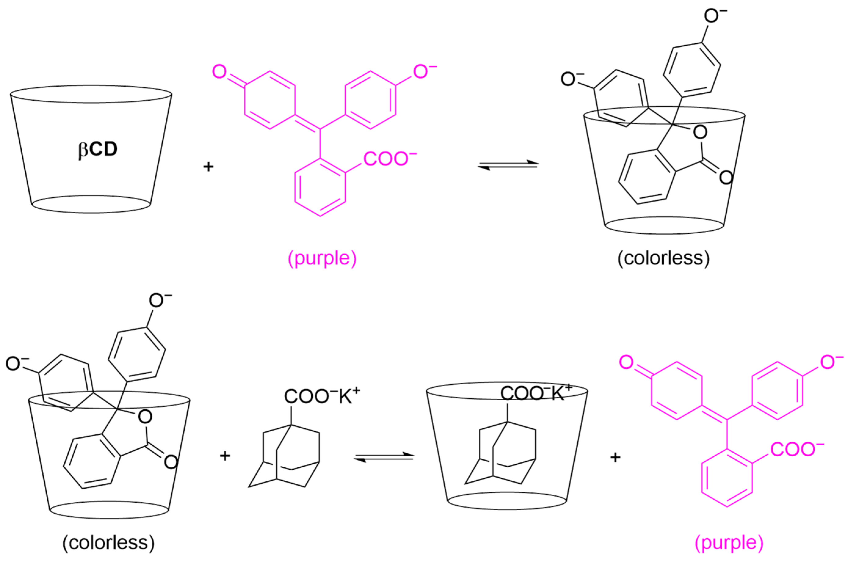 Suschem 06 00049 g002