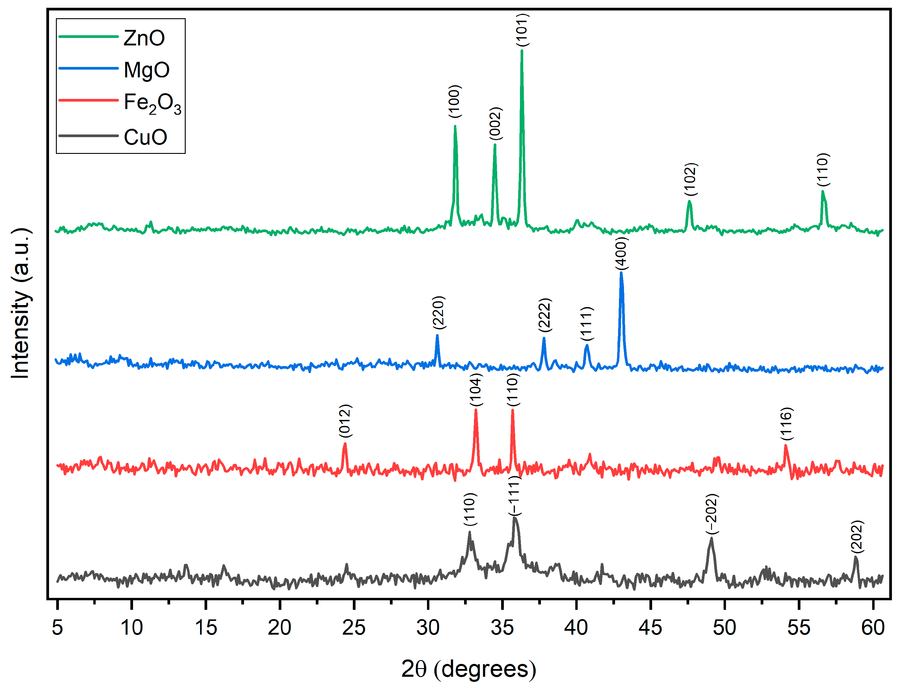 Suschem 07 00003 g001