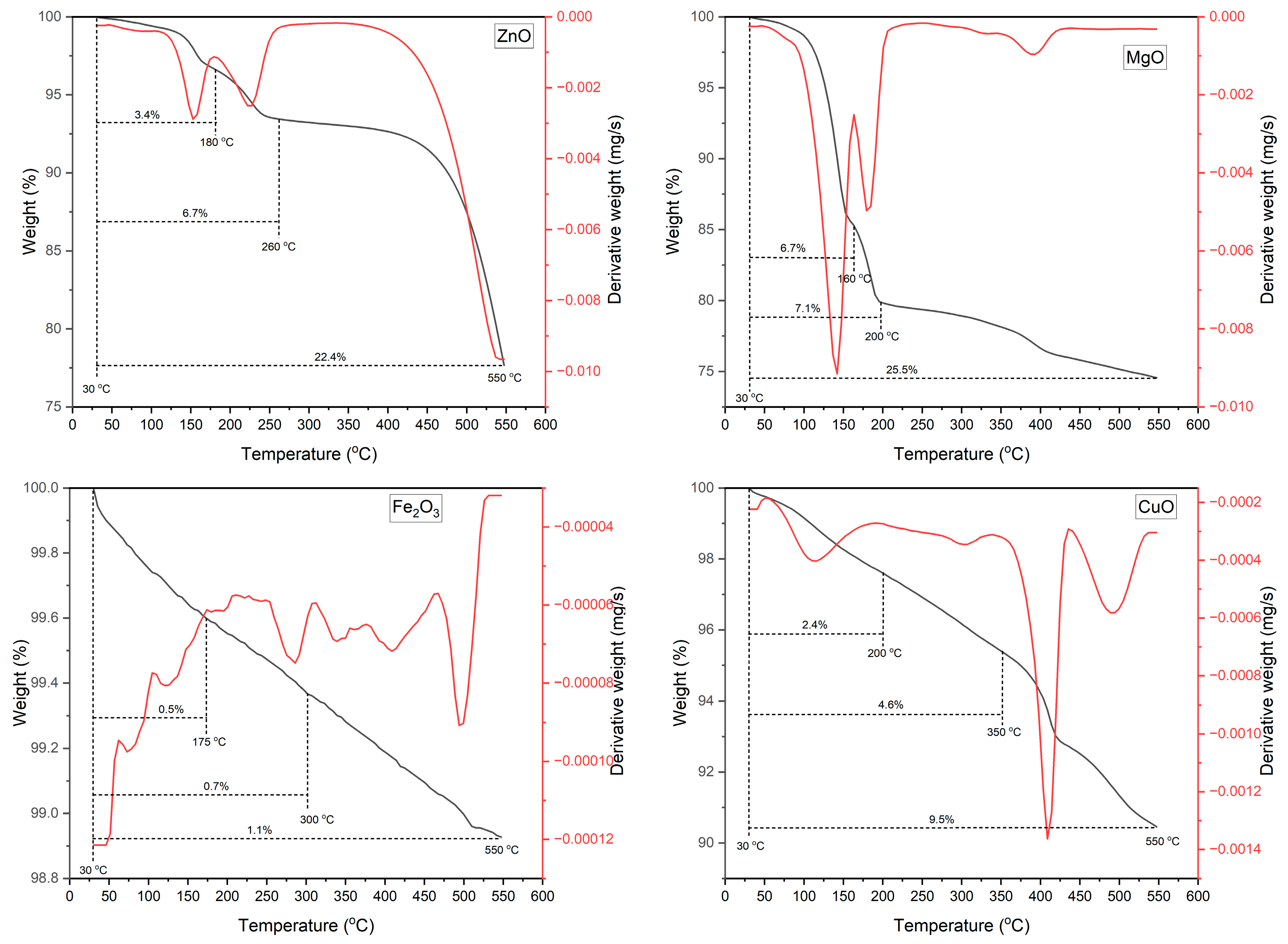 Suschem 07 00003 g005