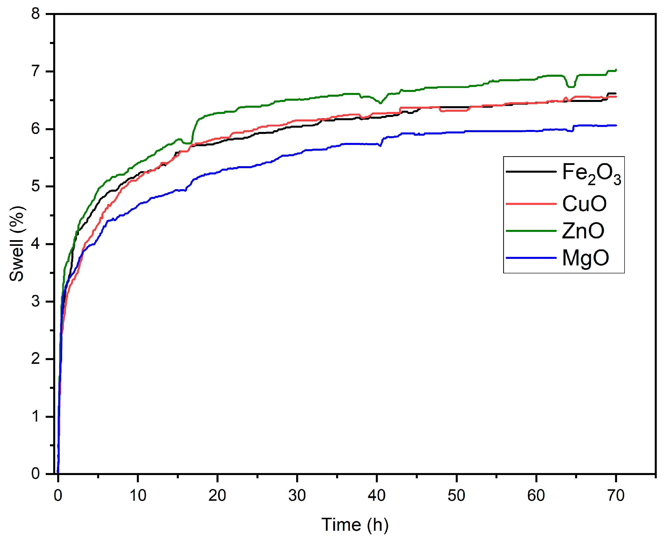 Suschem 07 00003 g006