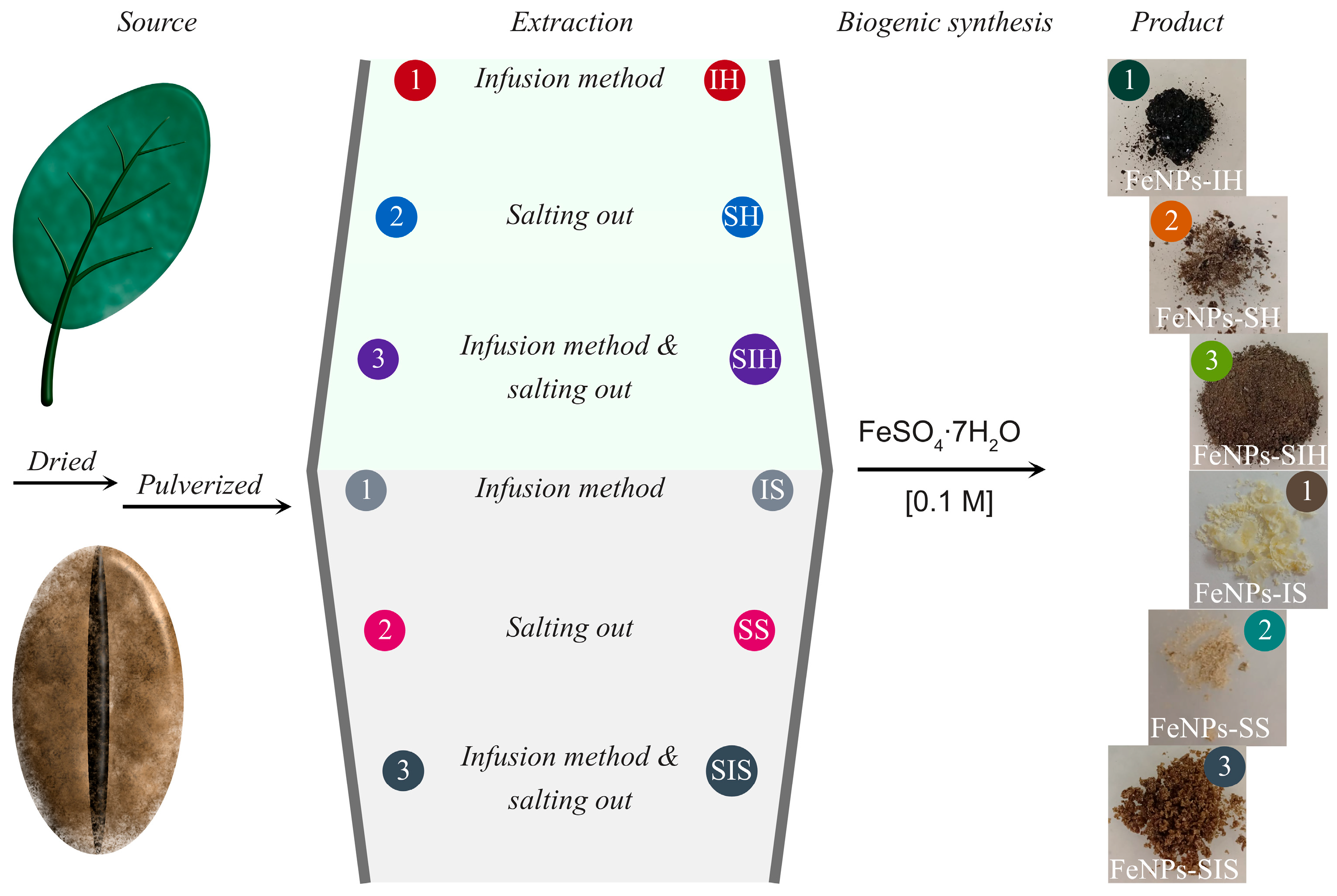Suschem 07 00004 g001