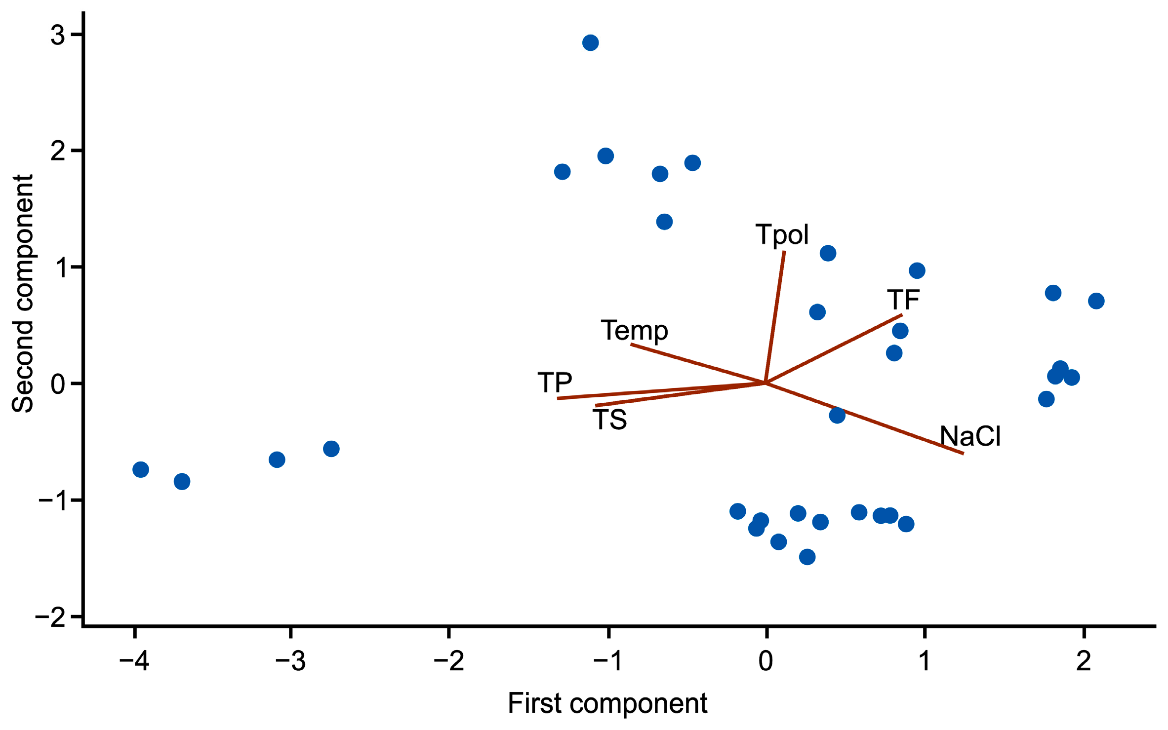 Suschem 07 00004 g002