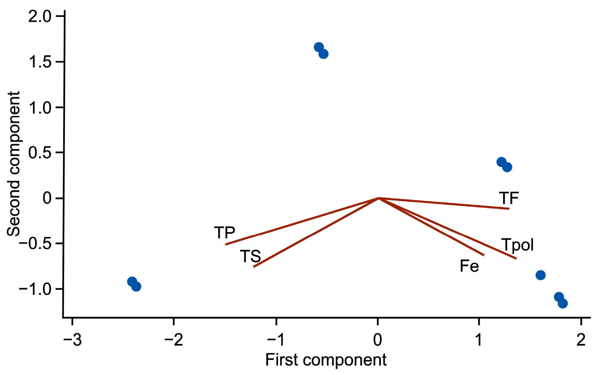 Suschem 07 00004 g003