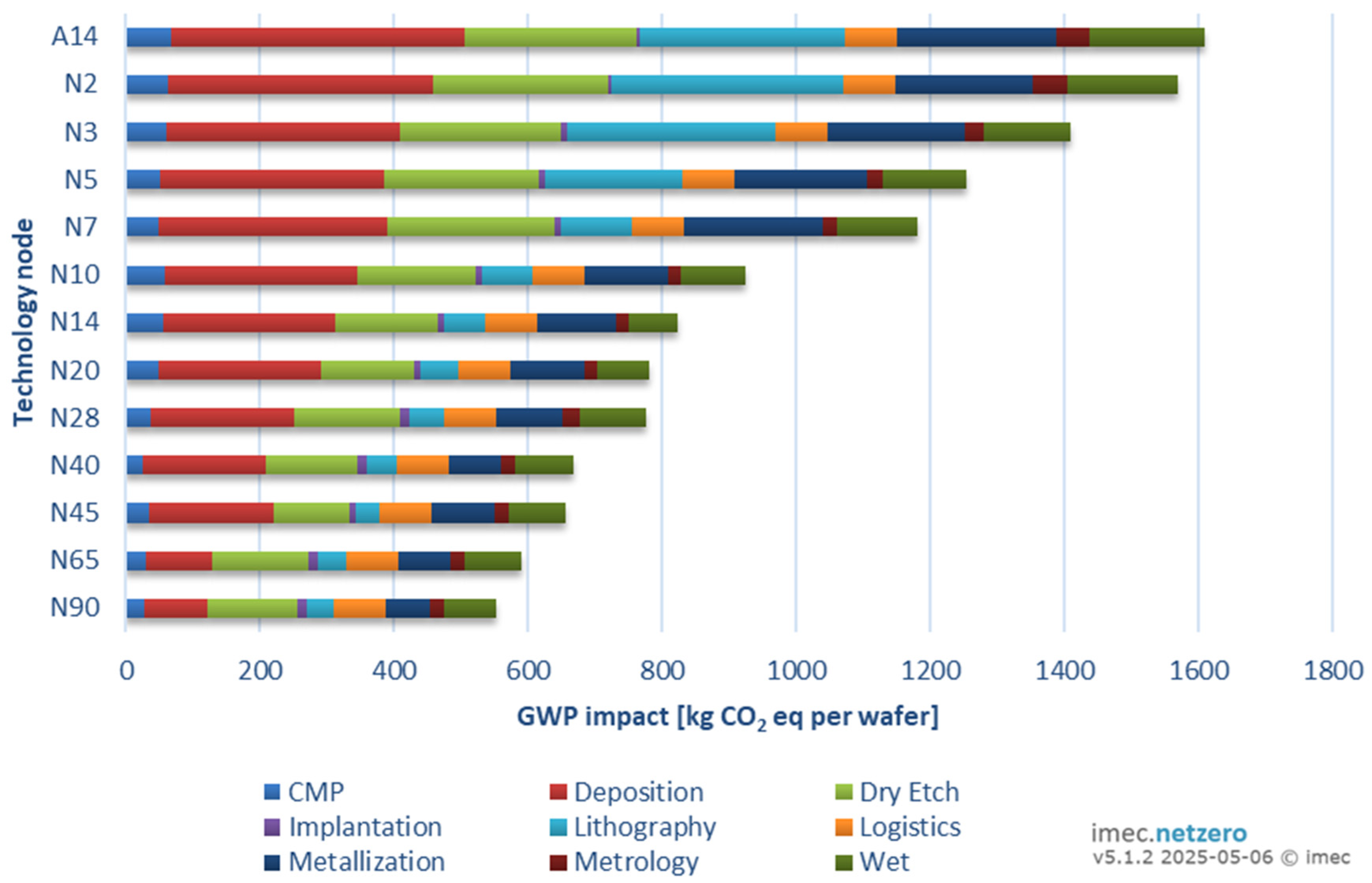 Suschem 07 00008 g001