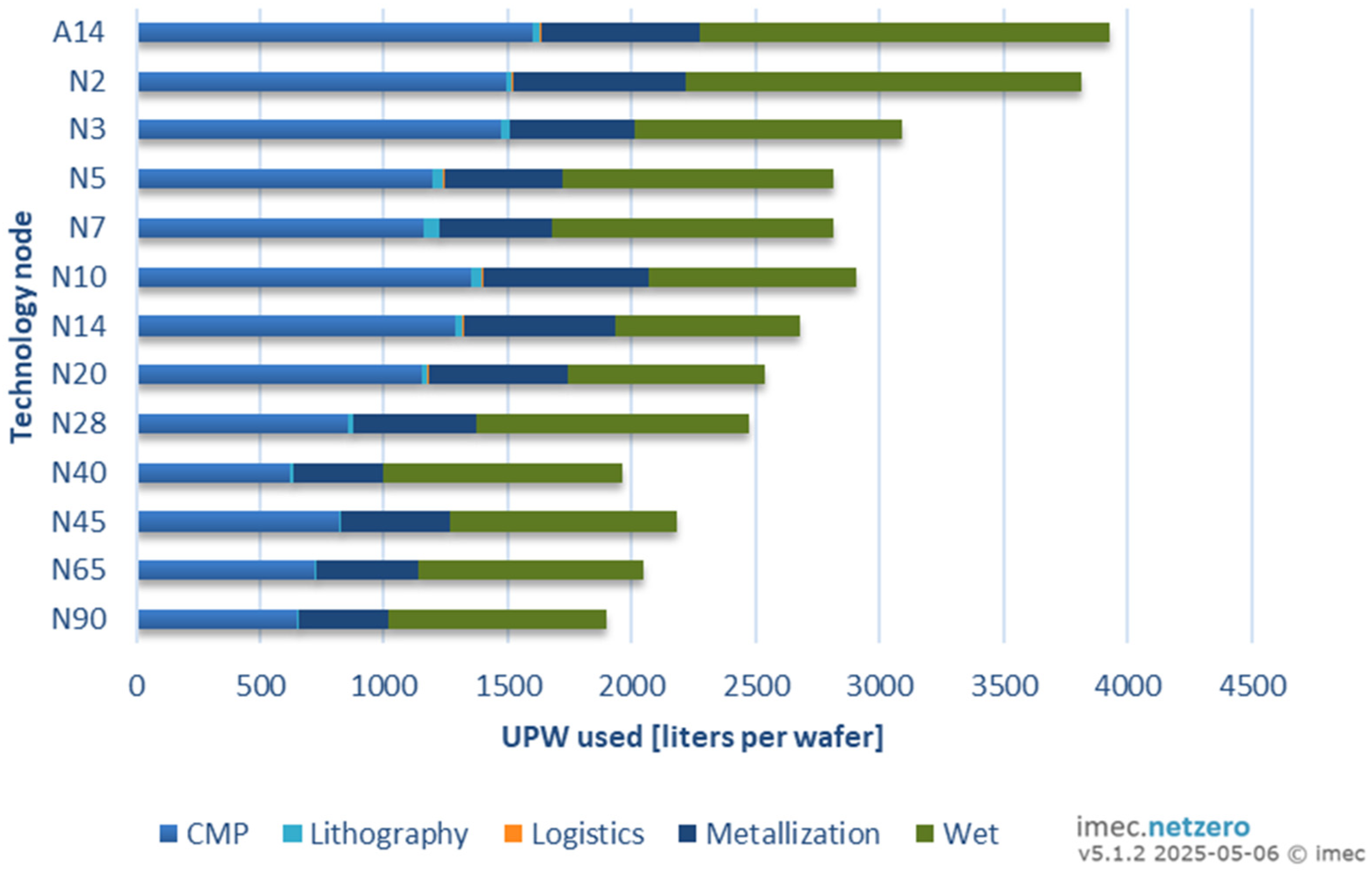 Suschem 07 00008 g002
