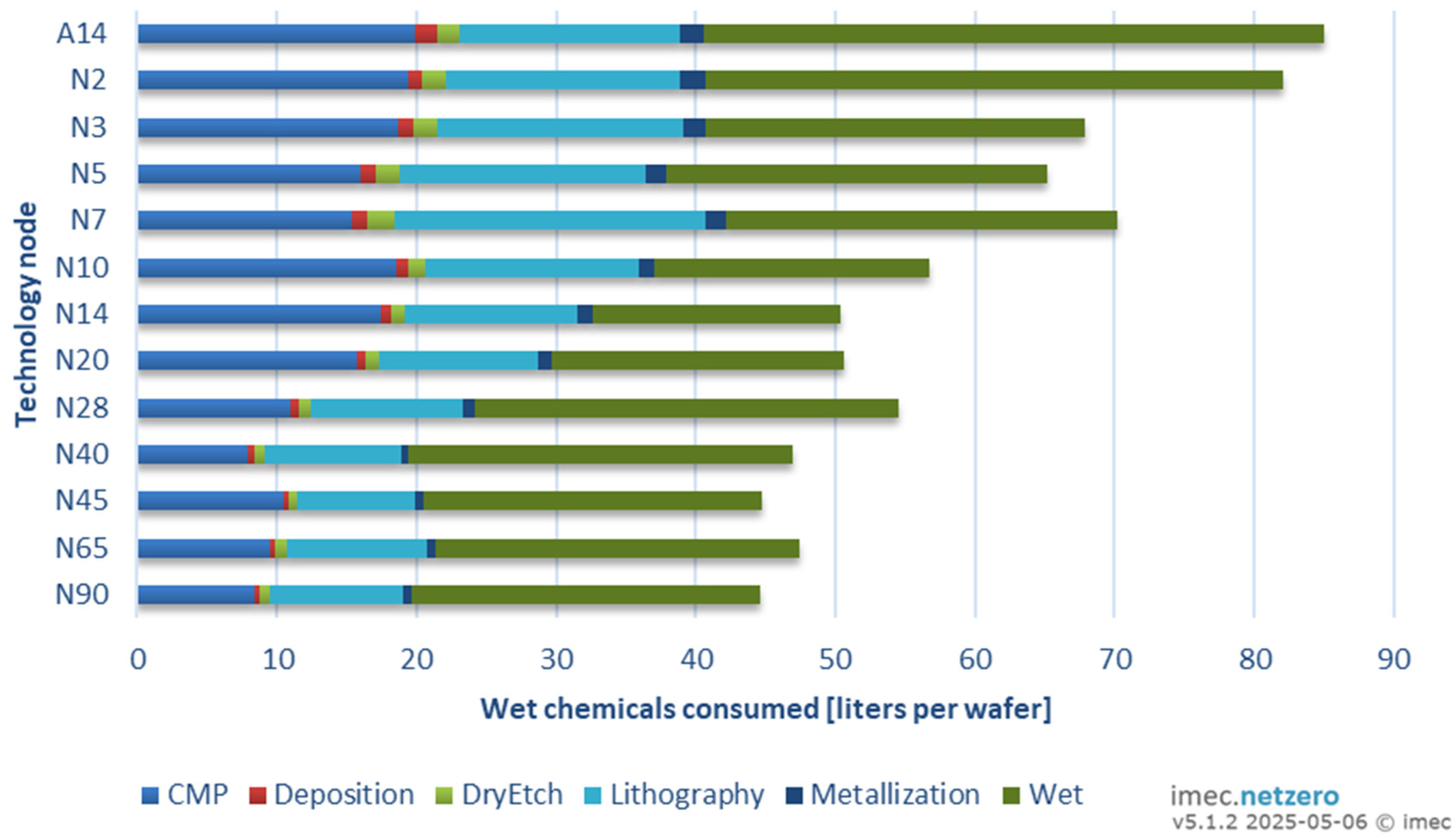 Suschem 07 00008 g003