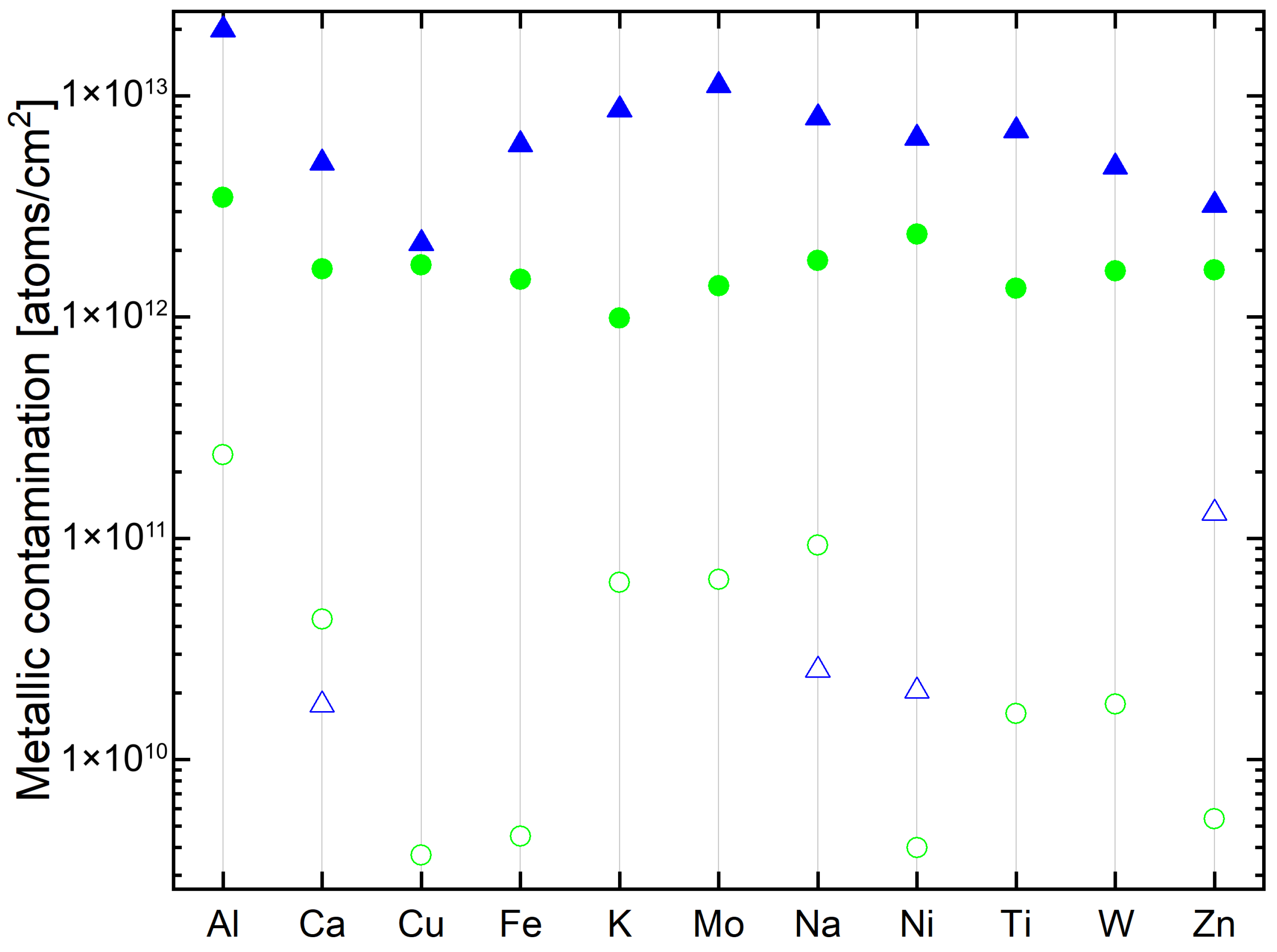 Suschem 07 00008 g004