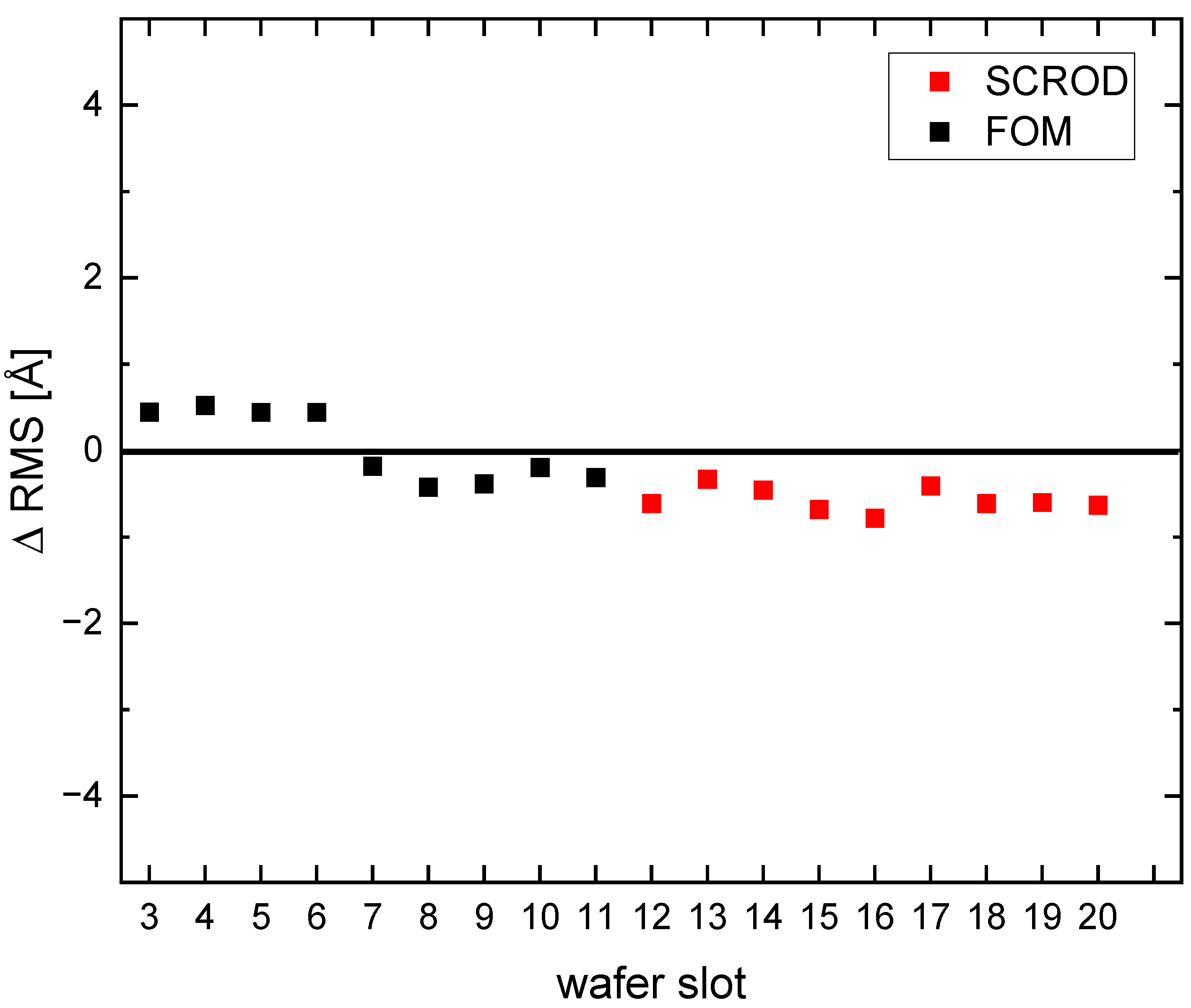 Suschem 07 00008 g005
