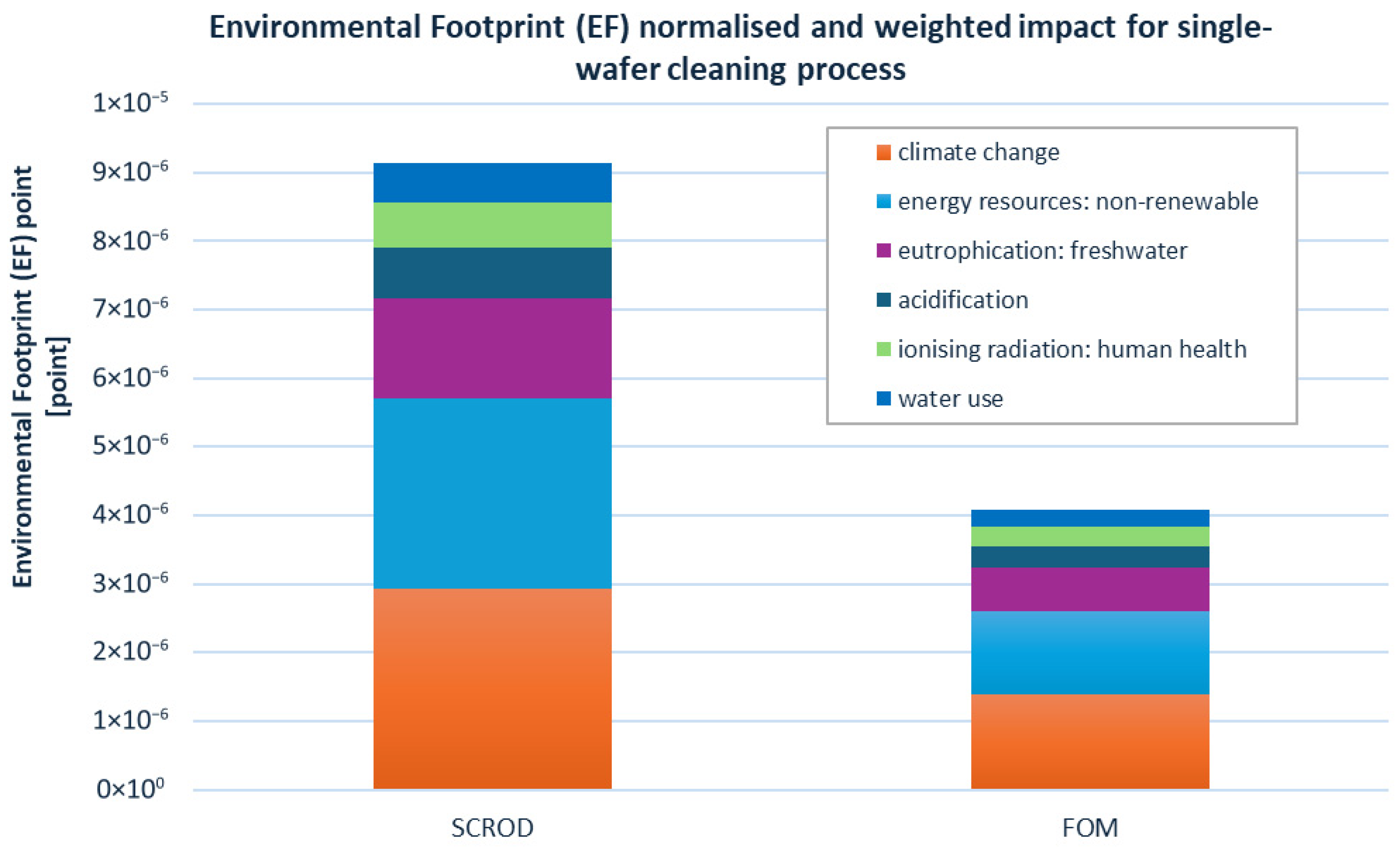 Suschem 07 00008 g007