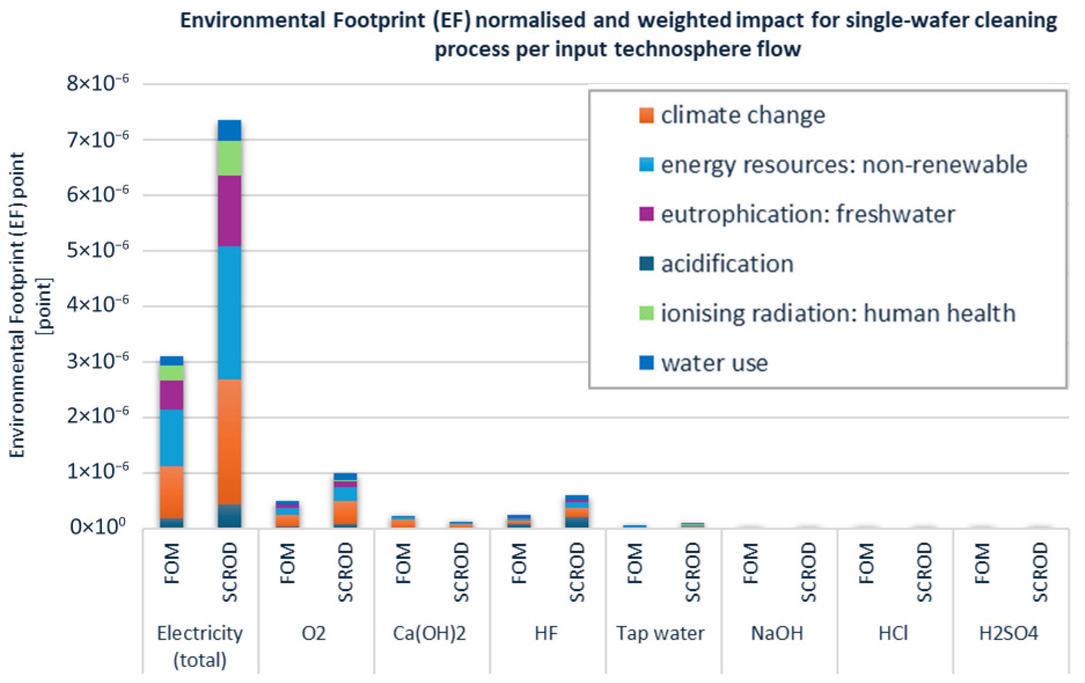 Suschem 07 00008 g008