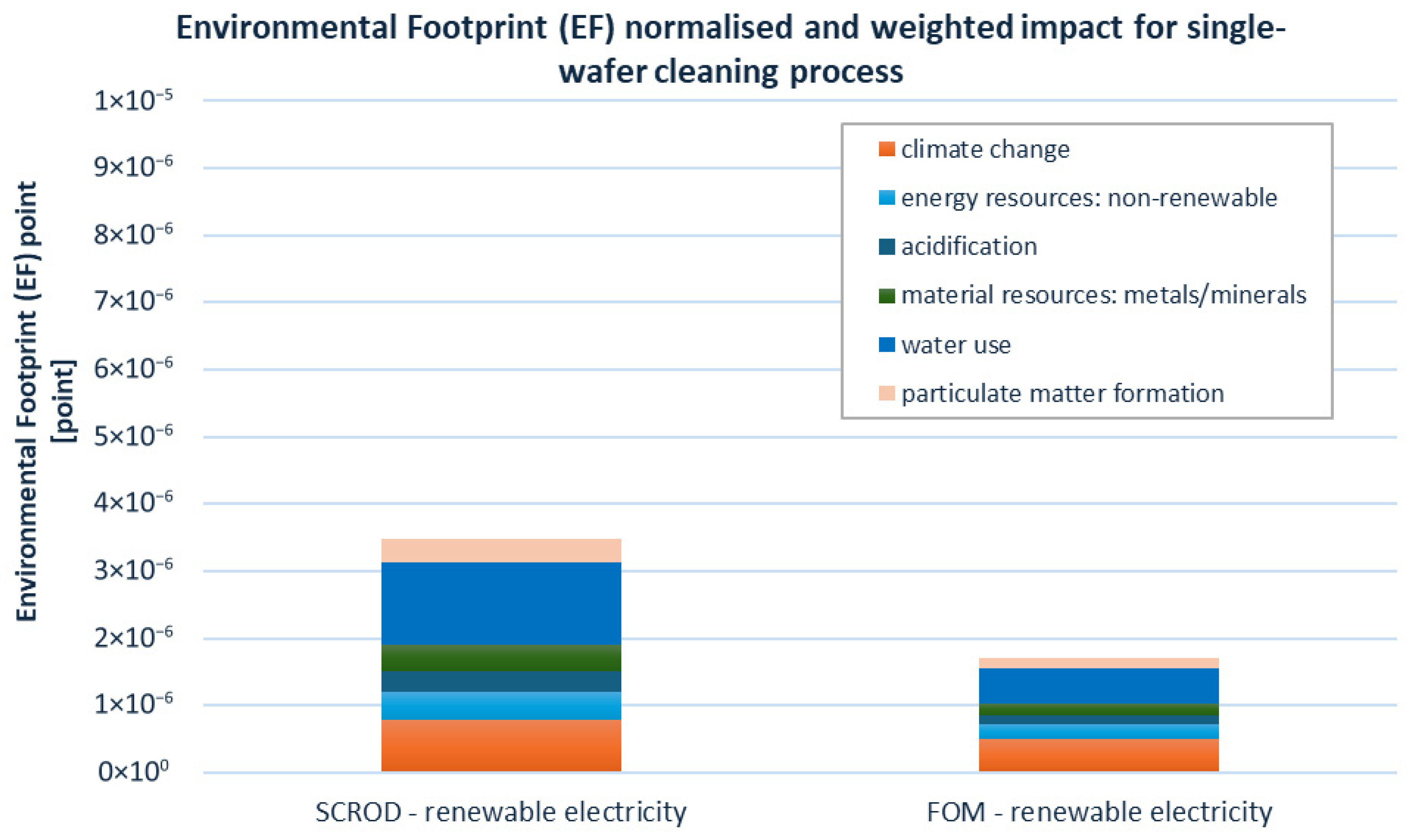 Suschem 07 00008 g009