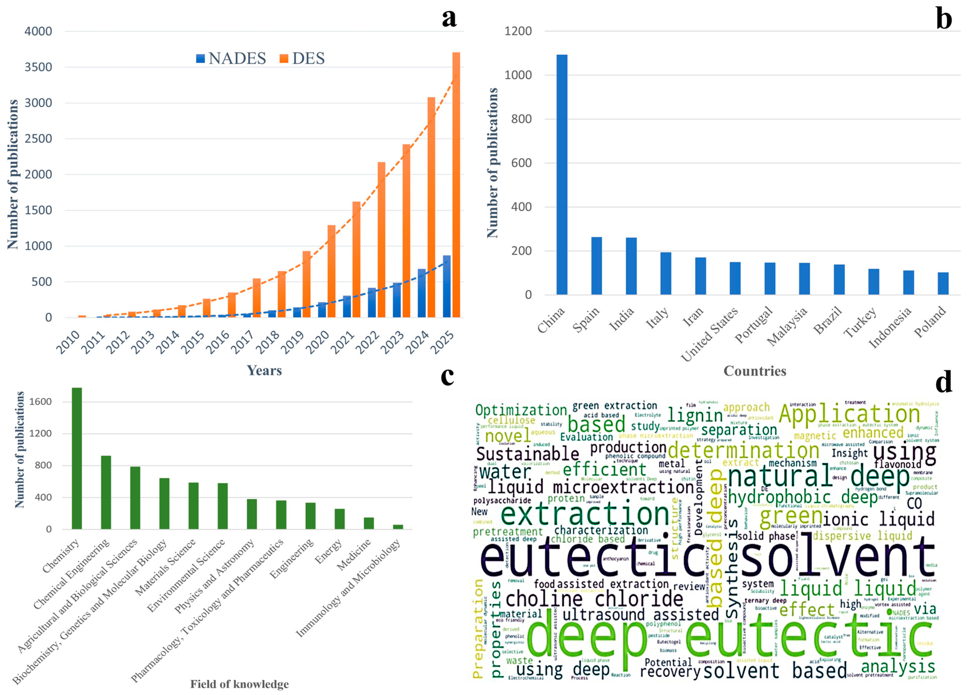 Suschem 07 00009 g001