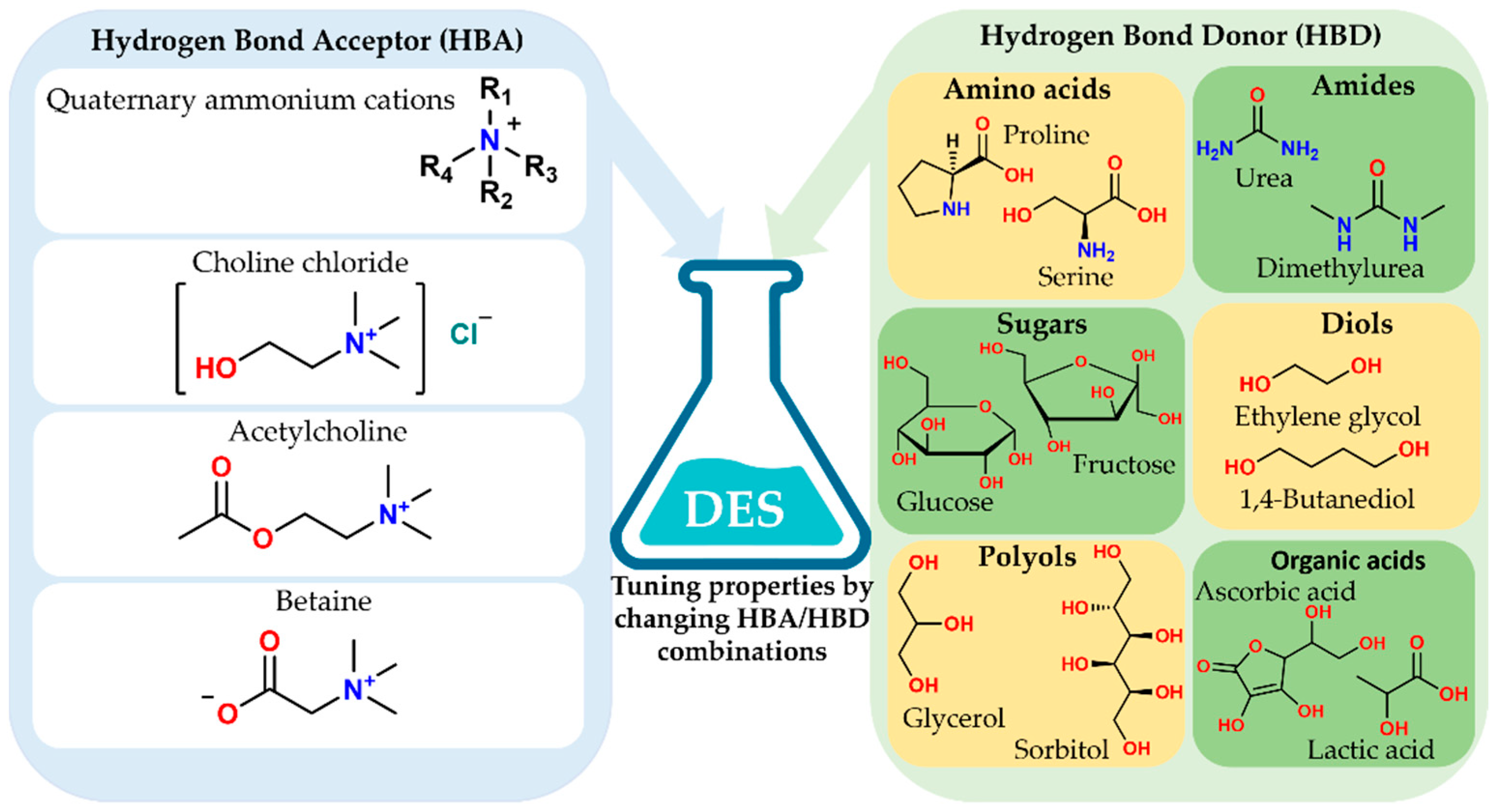 Suschem 07 00009 g002