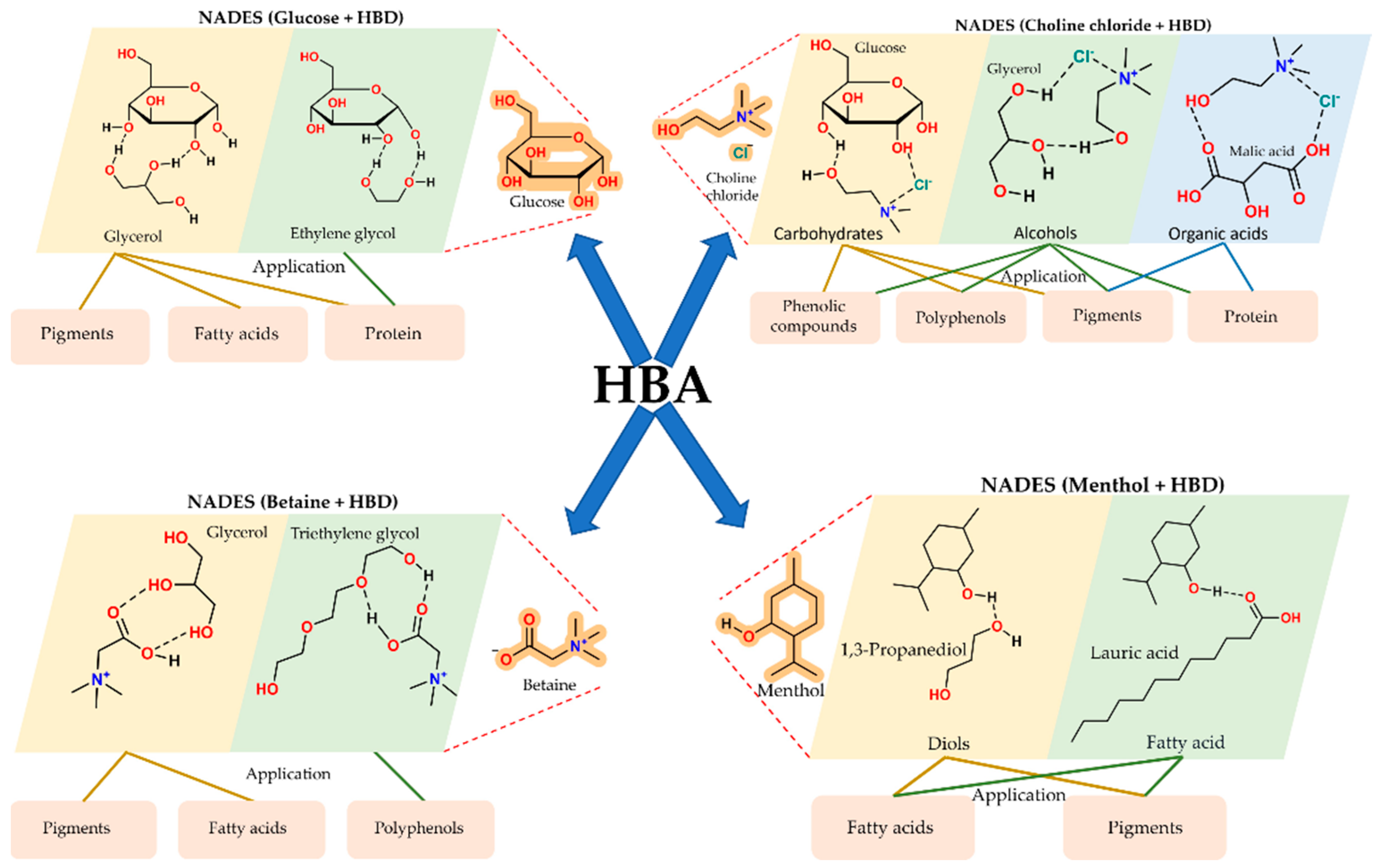 Suschem 07 00009 g003