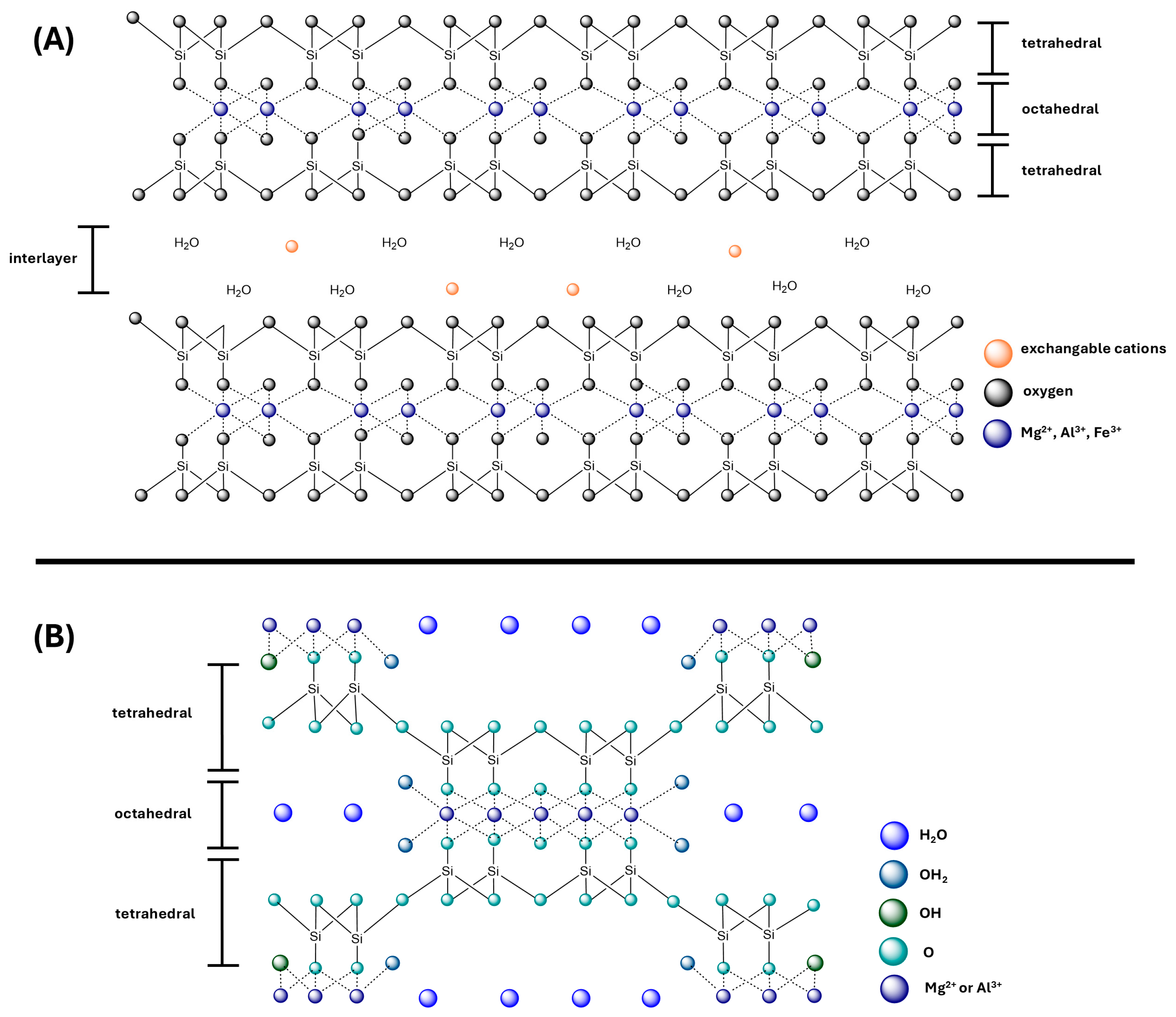 Suschem 07 00010 g001