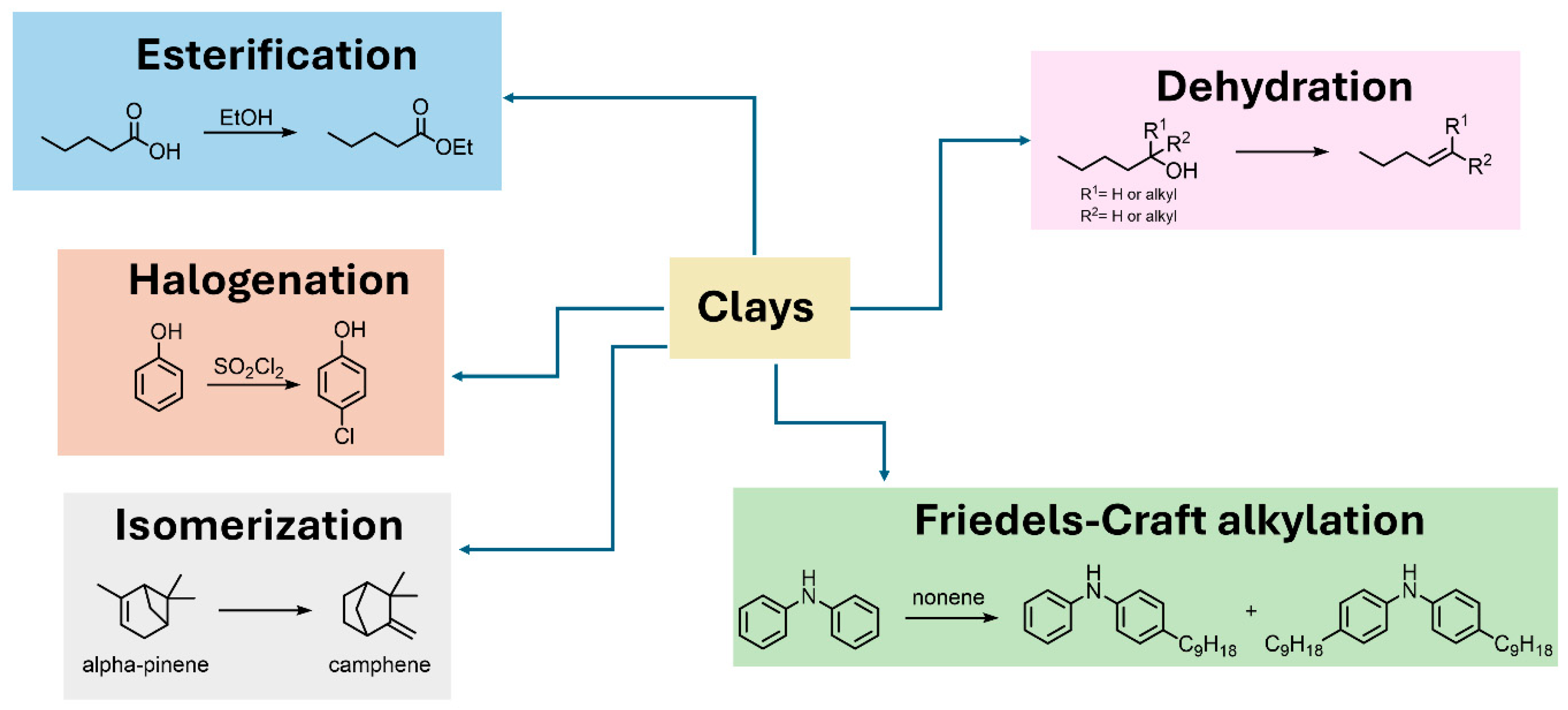 Suschem 07 00010 g002
