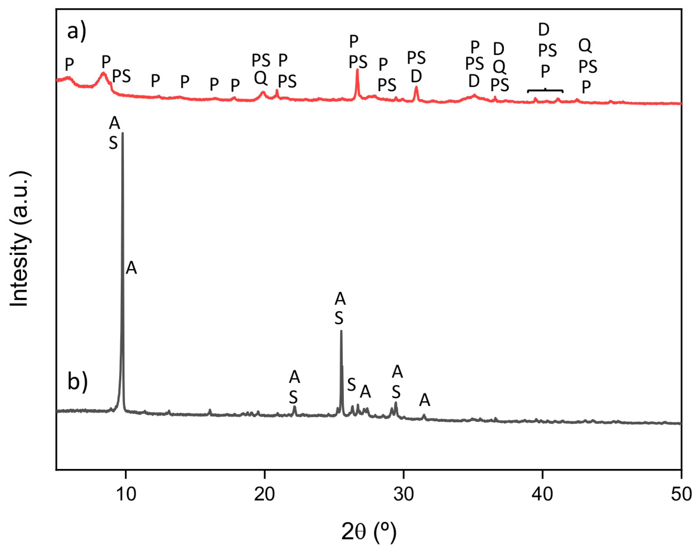 Suschem 07 00010 g004