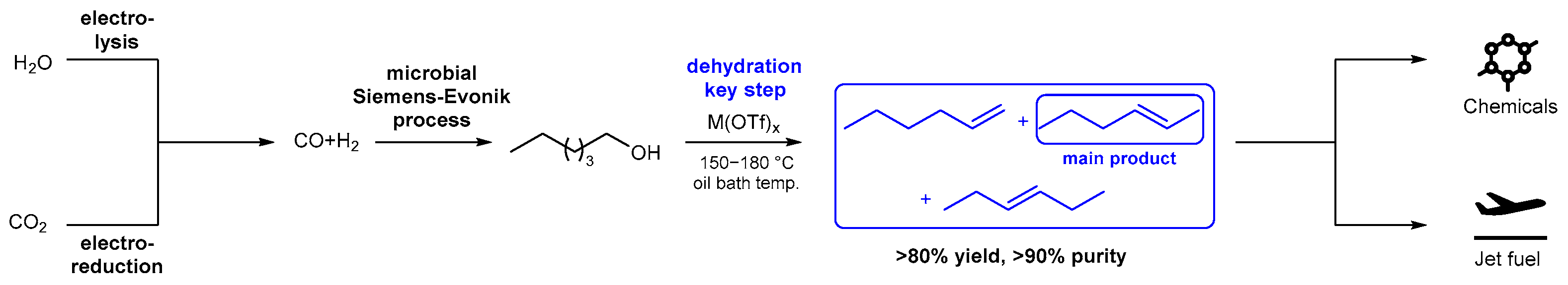 Suschem 07 00010 sch001