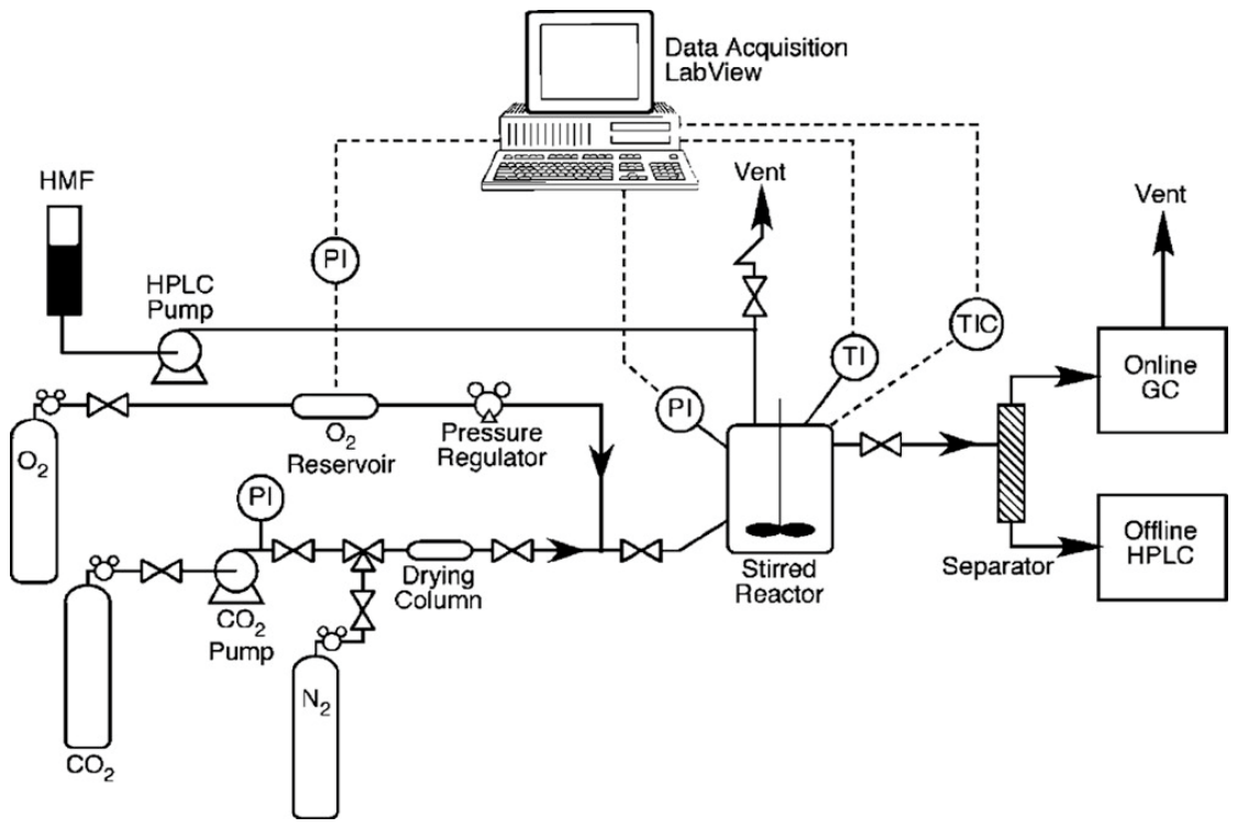 Suschem 07 00020 g011 Suschem 07 00020 g011