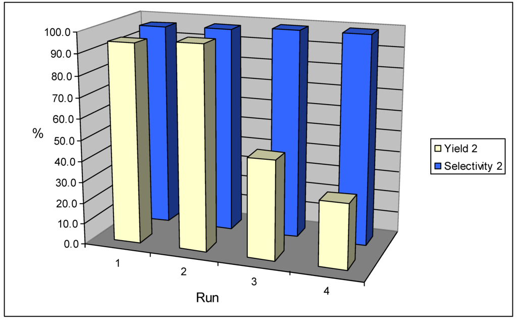 Sustainability 01 00209 g002 1024