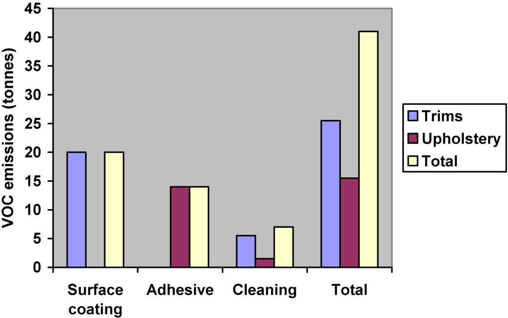 Sustainability 01 00234 g001 1024
