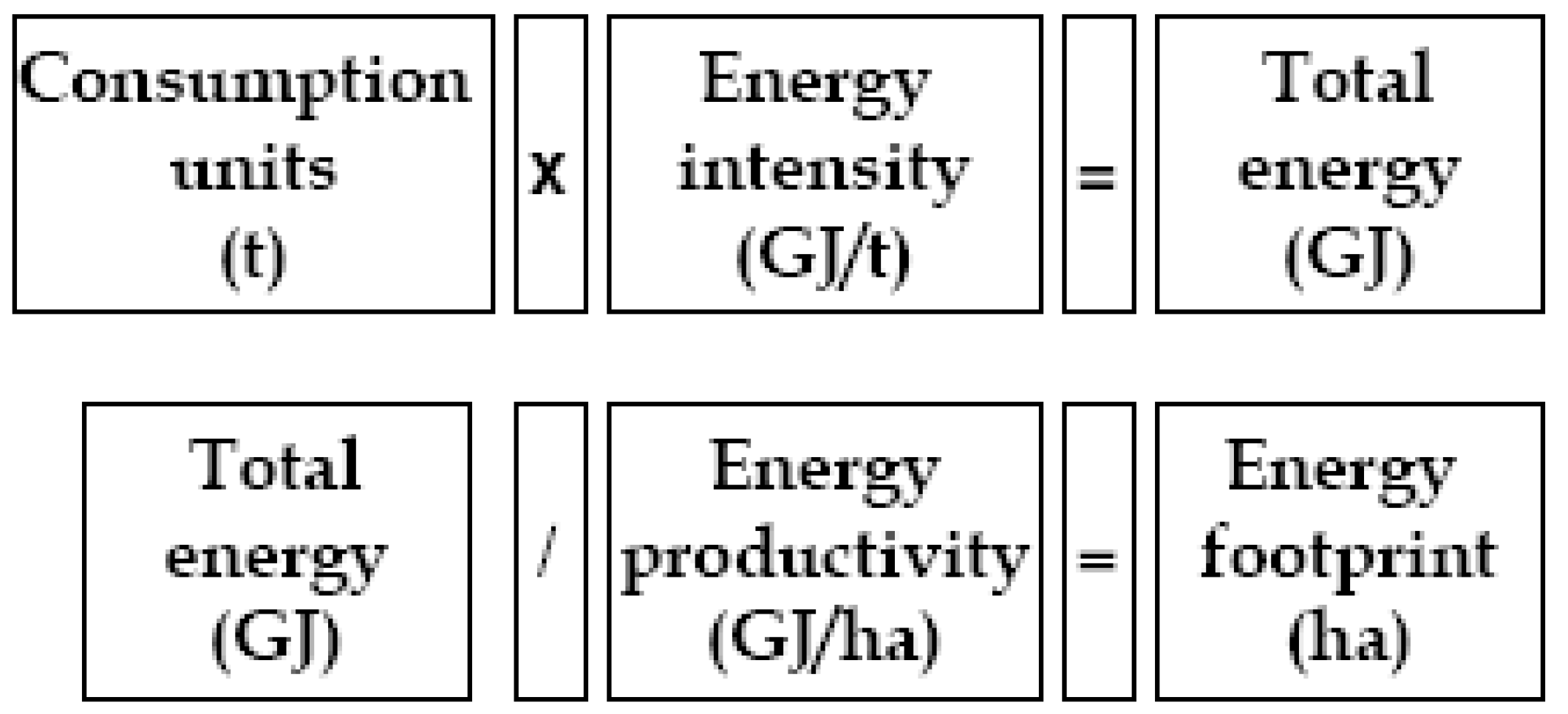 Sustainability 01 00302 g001