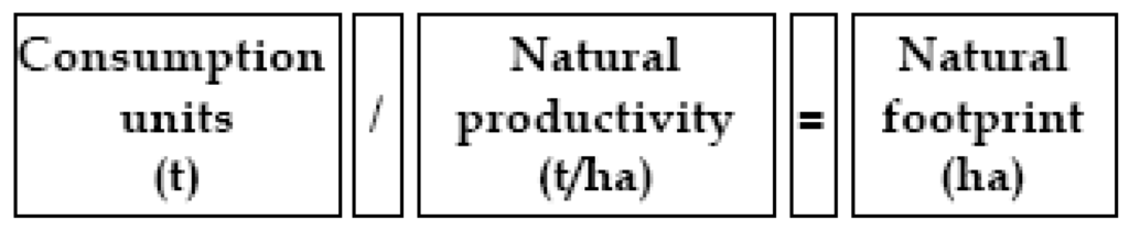 Sustainability 01 00302 g002 1024