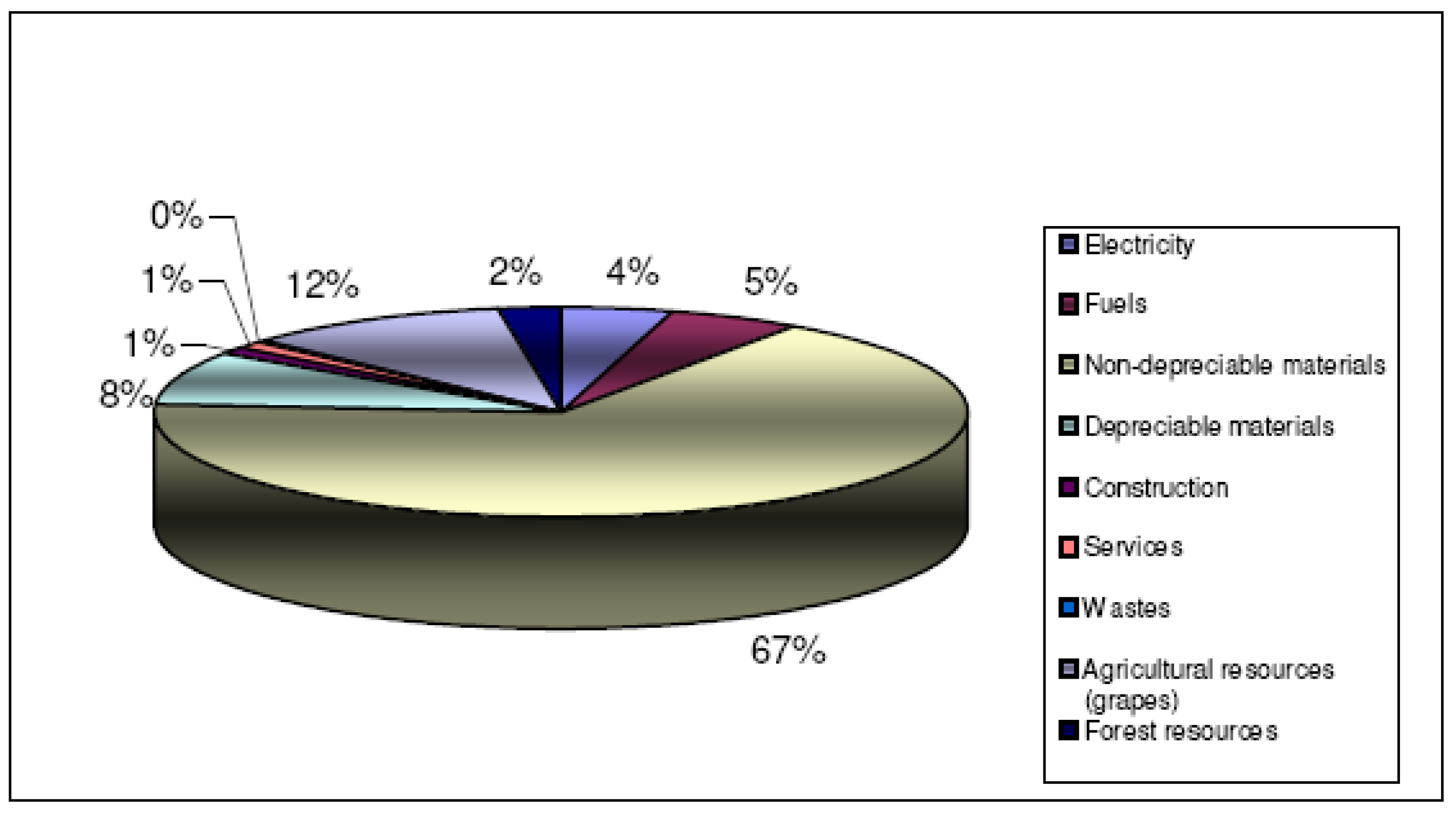 Sustainability 01 00302 g003