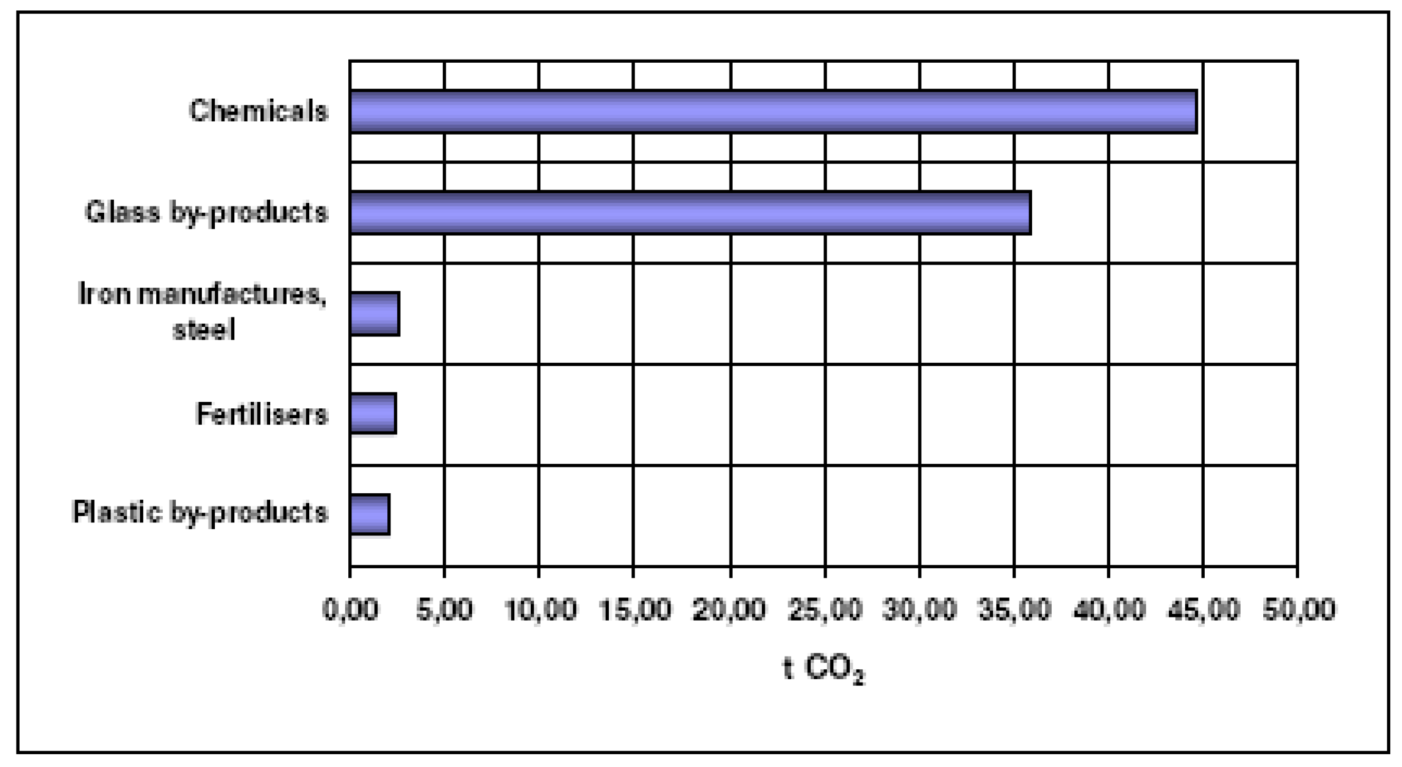 Sustainability 01 00302 g004