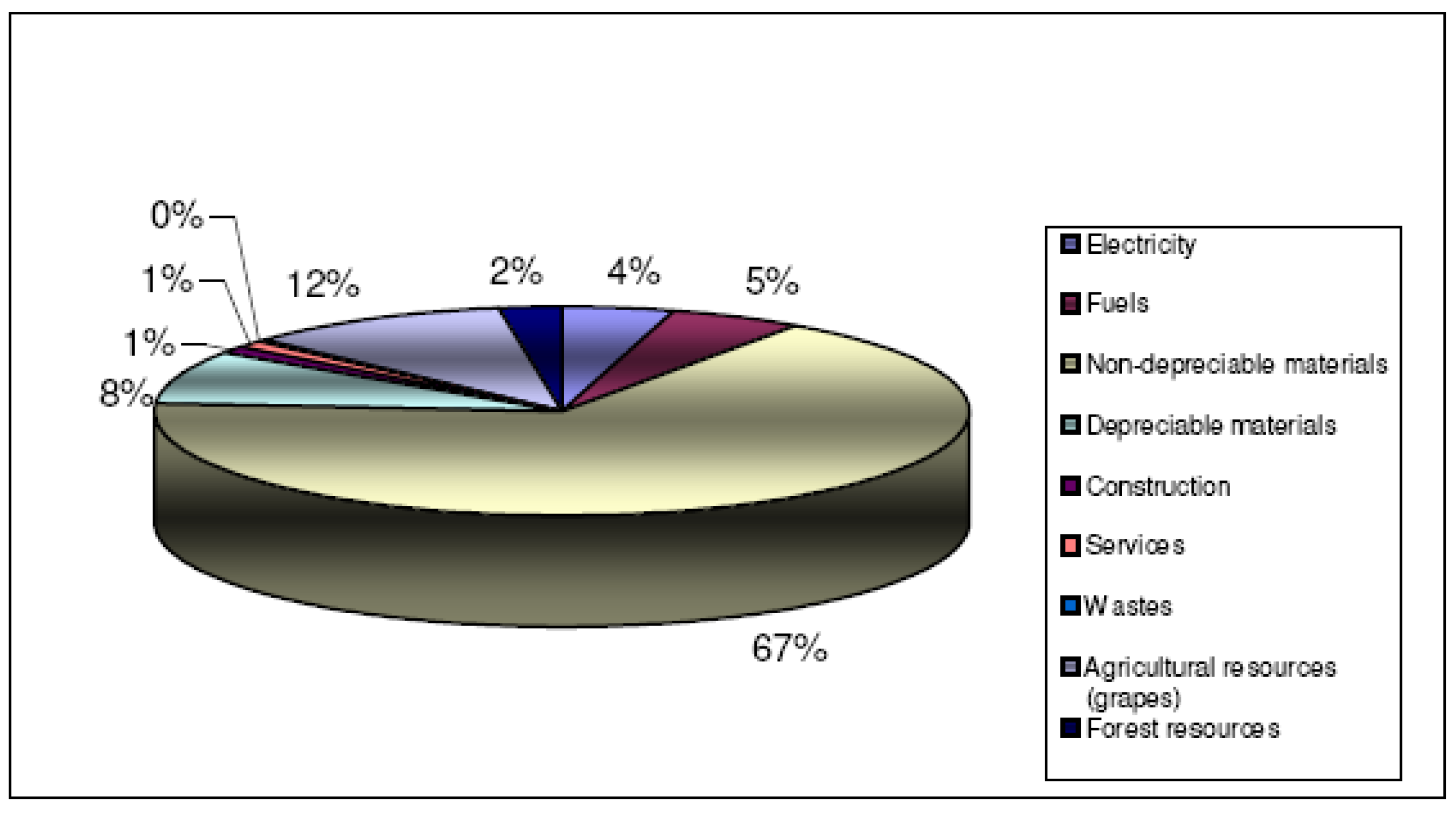 Sustainability 01 00302 g006