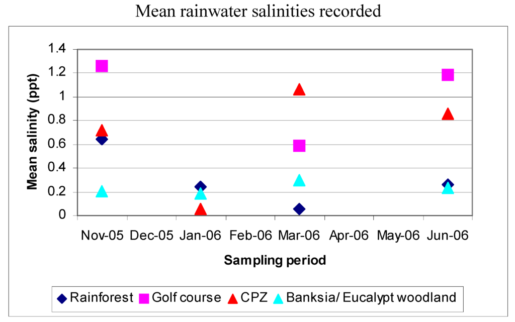 Sustainability 01 00319 g005 1024