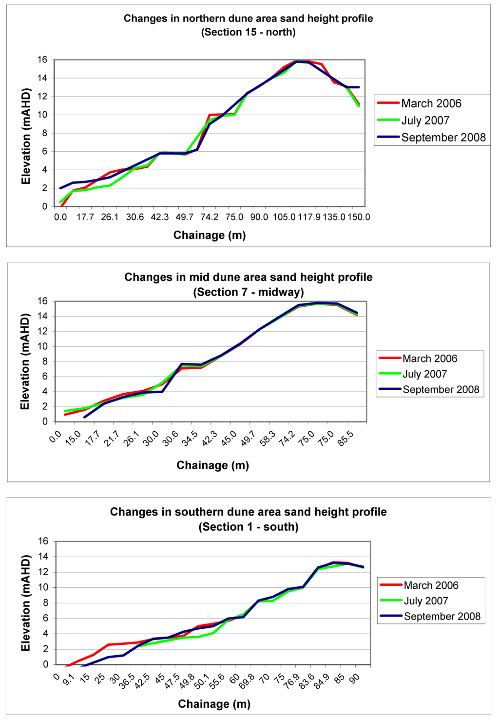 Sustainability 01 00319 g008 1024