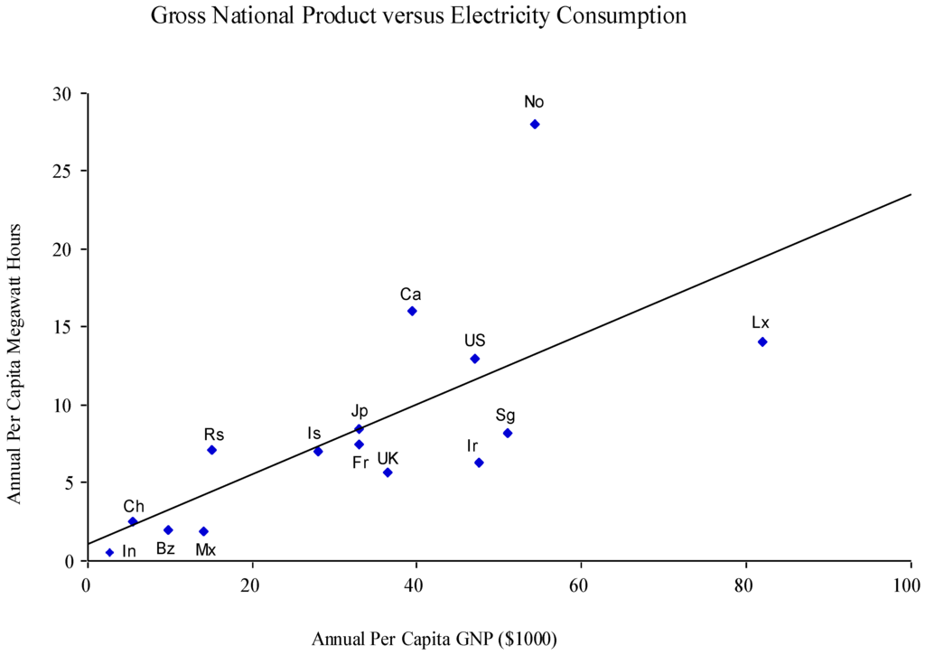 Sustainability 01 00335 g002 1024