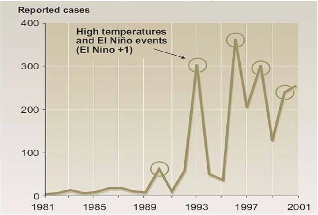 Sustainability 01 00363 g001 1024