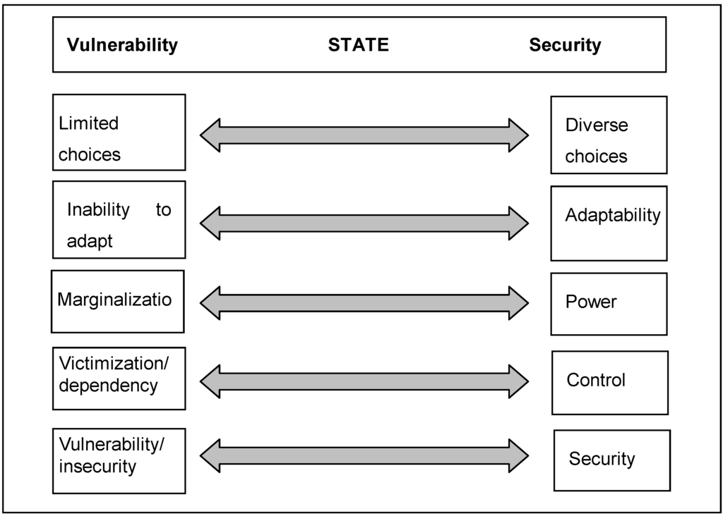 Sustainability 01 00363 g003 1024