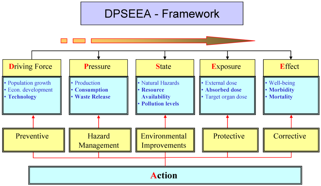 Sustainability 01 00441 g002 1024