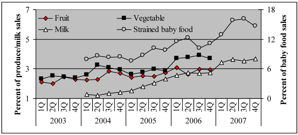 Sustainability 01 00573 g001 1024