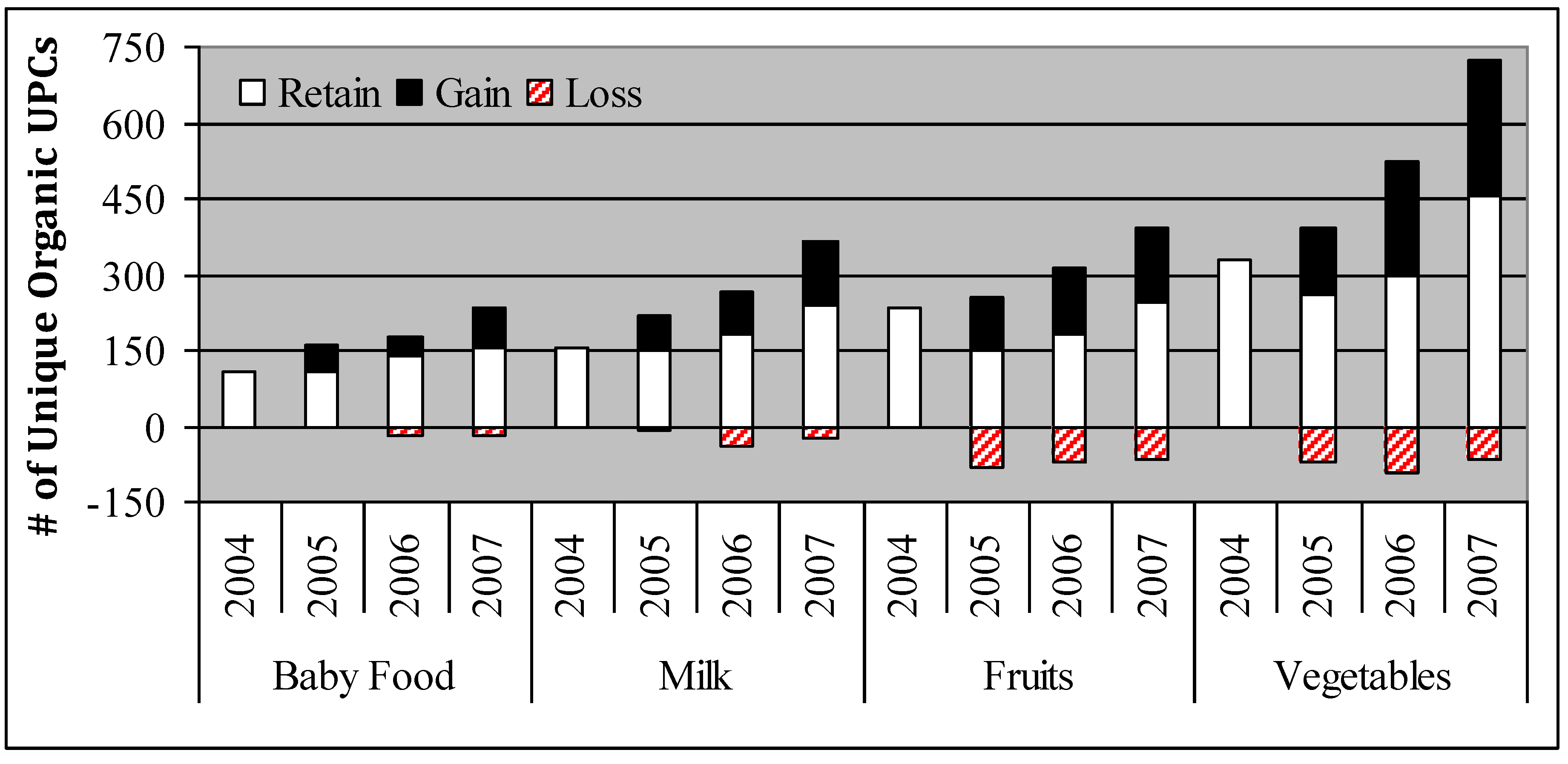 Sustainability 01 00573 g002