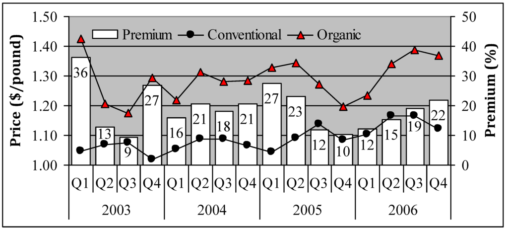 Sustainability 01 00573 g004 1024