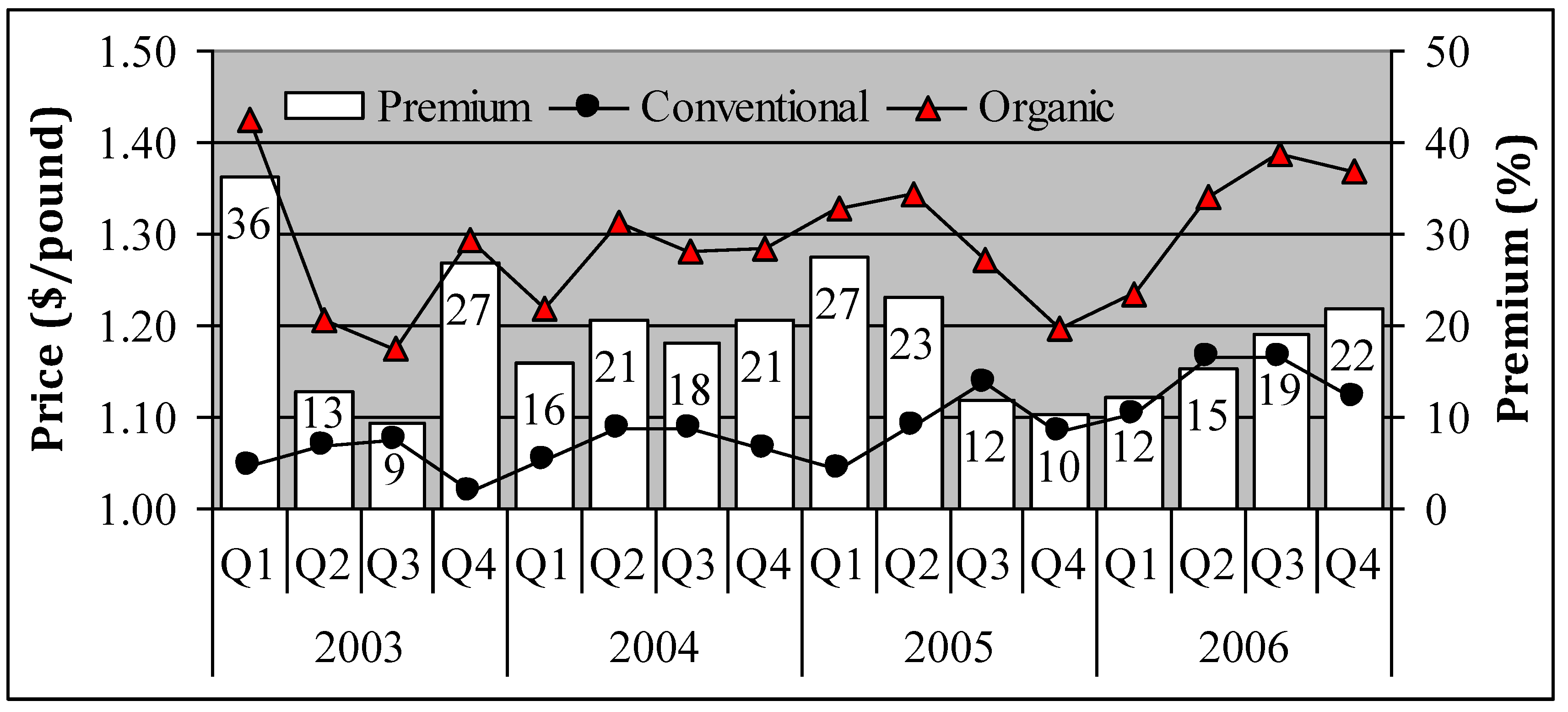 Sustainability 01 00573 g004