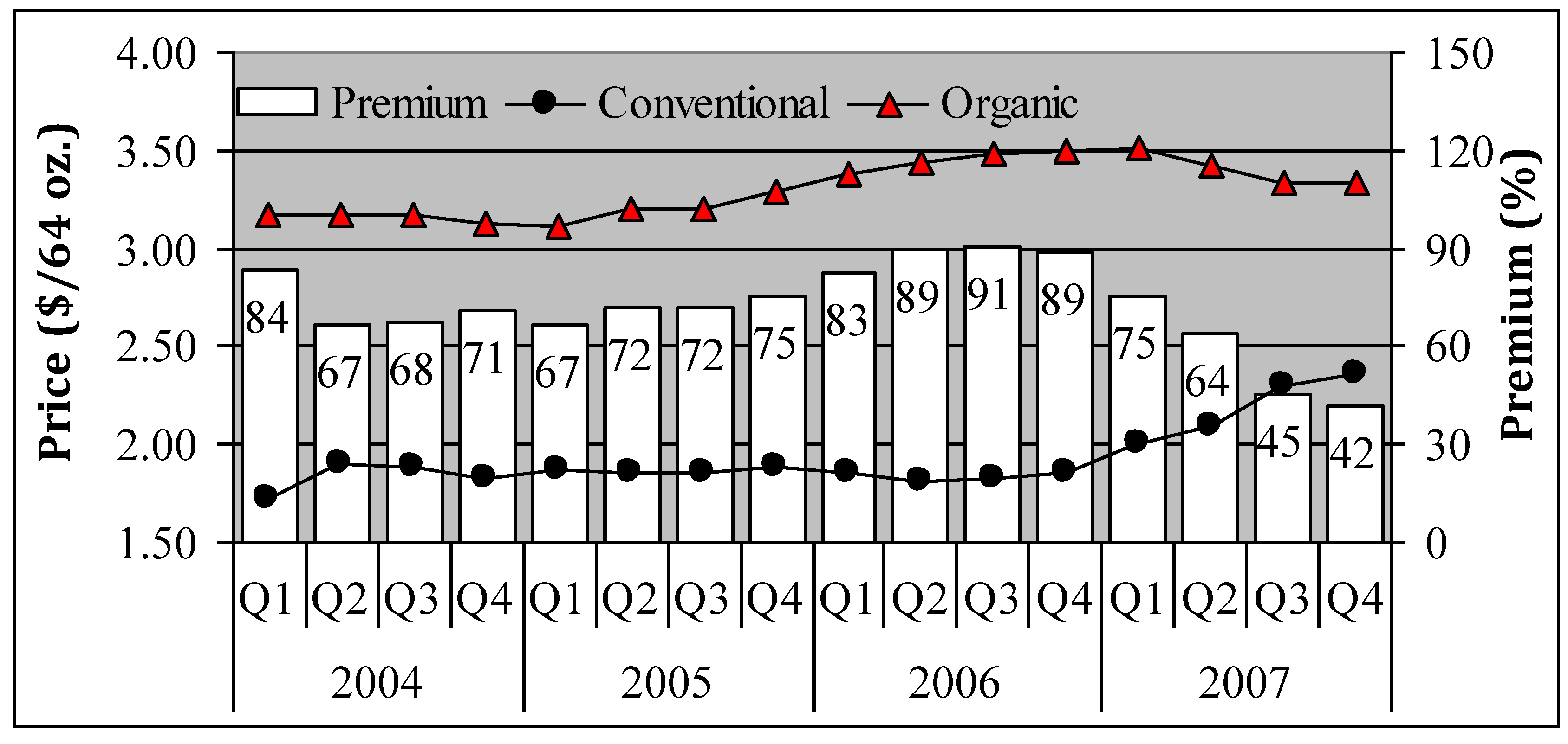 Sustainability 01 00573 g005
