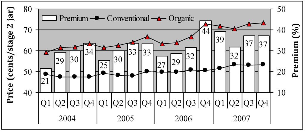 Sustainability 01 00573 g006 1024