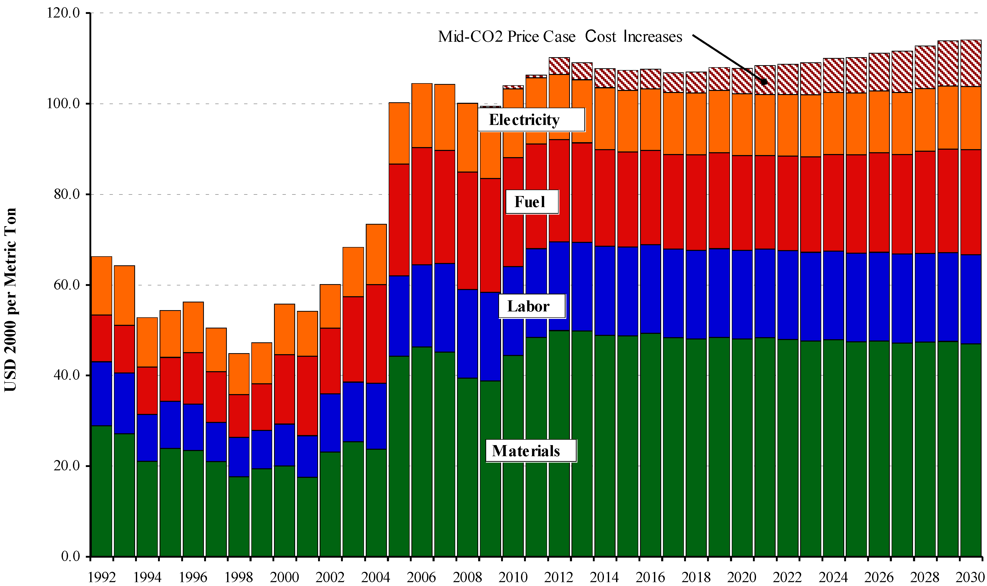 Sustainability 01 00592 g001